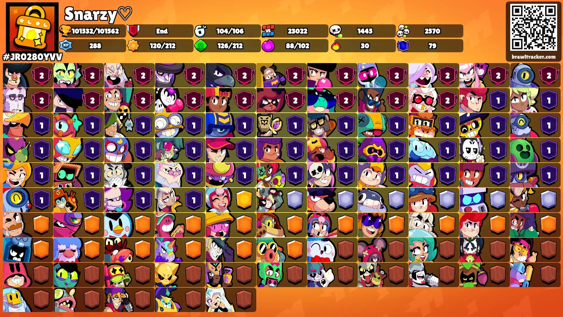 Snarzy♡'s Ranks