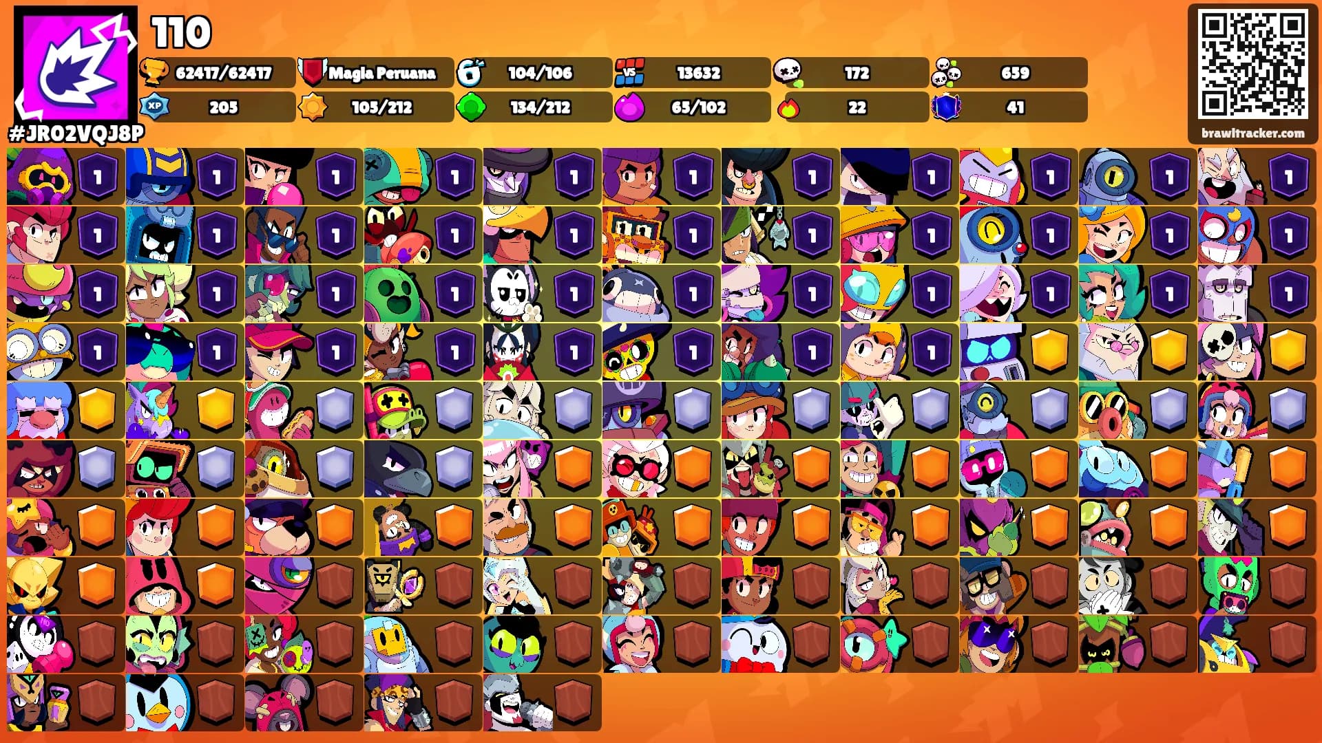 110's Ranks