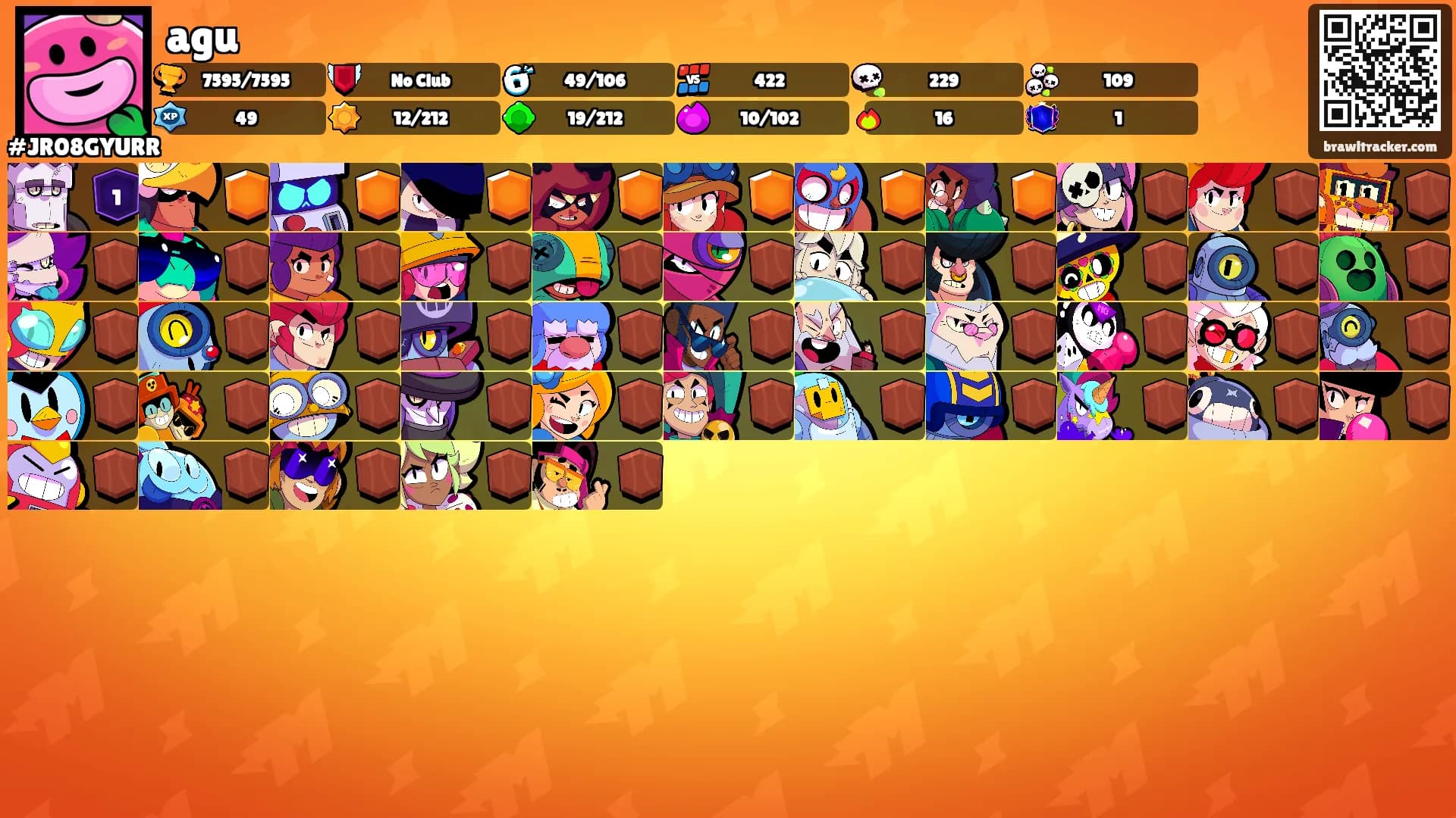 agu's Ranks