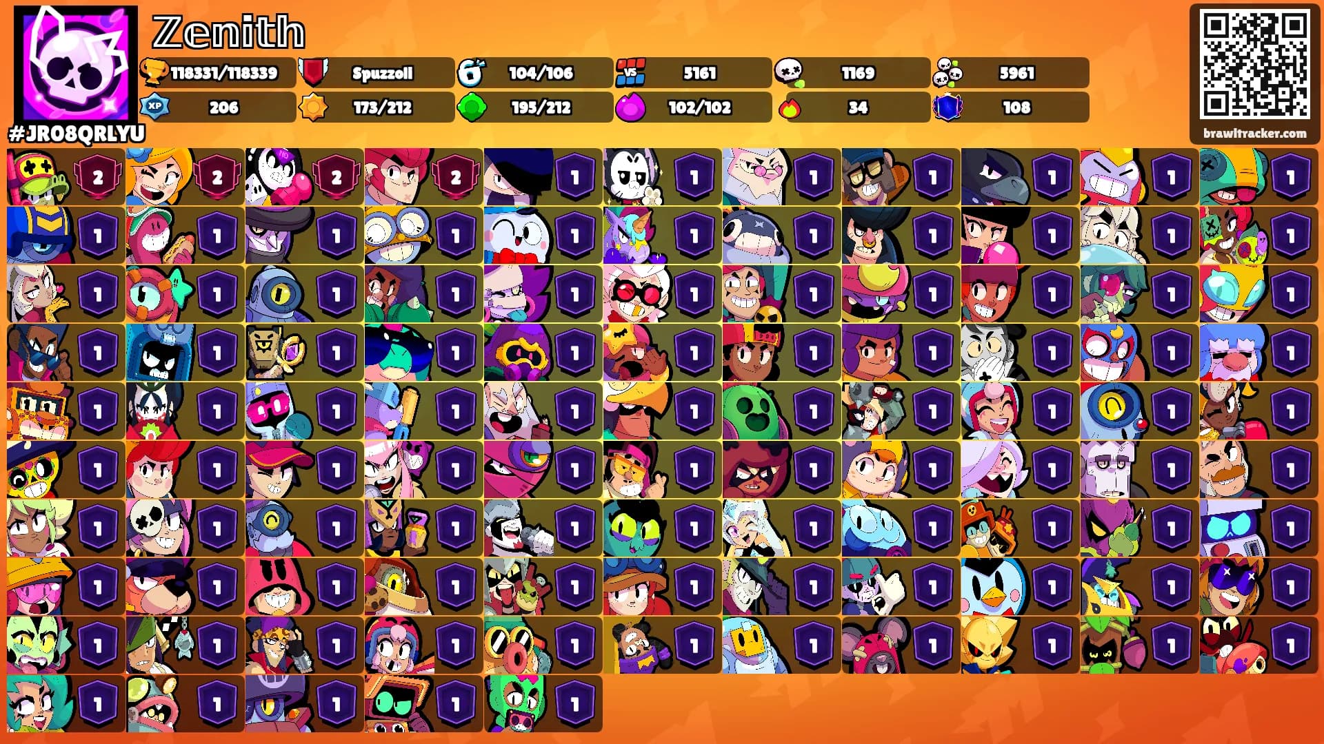 ℤ𝕖𝕟𝕚𝕥𝕙's Ranks