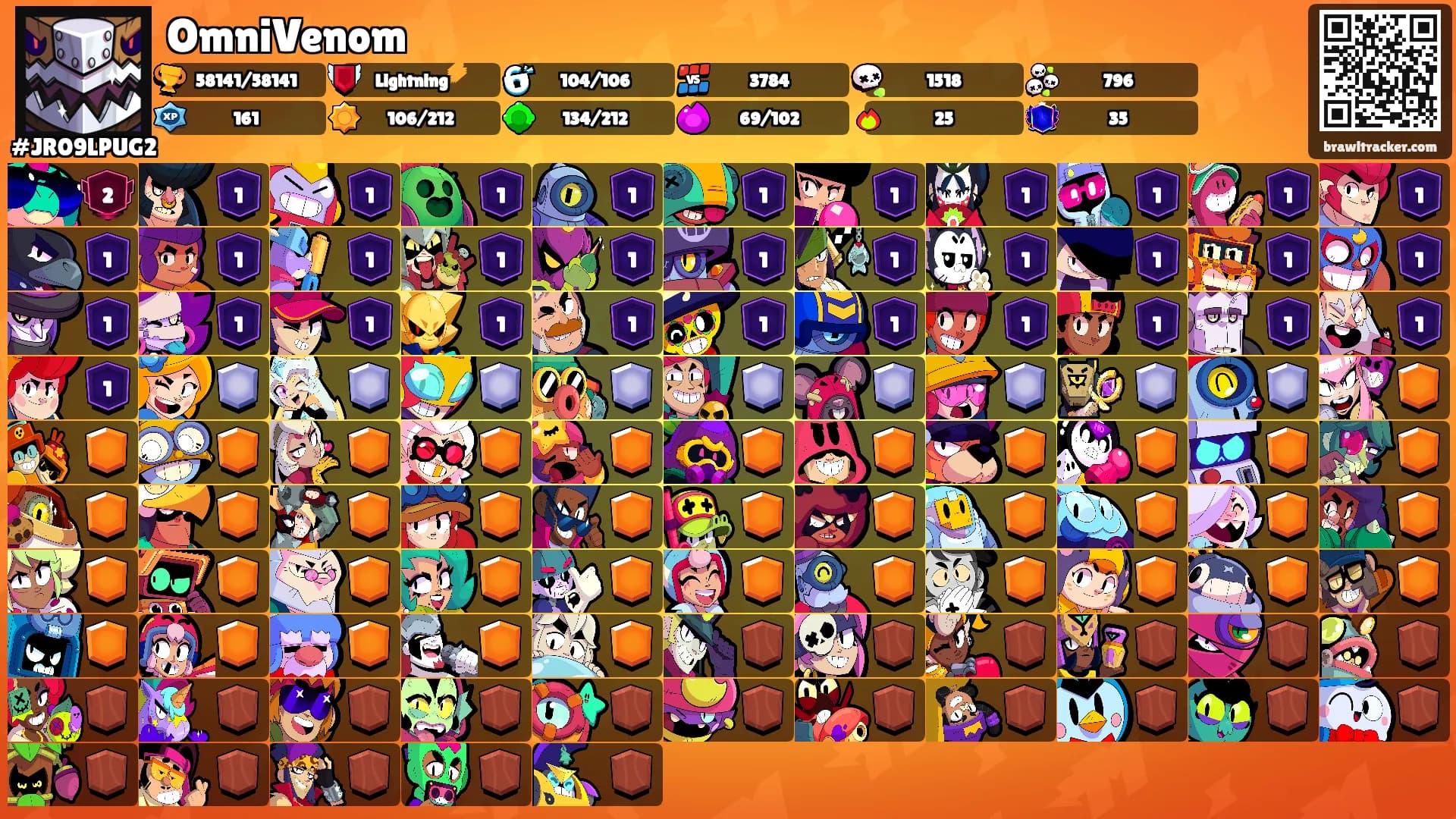 OmniVenom's Ranks