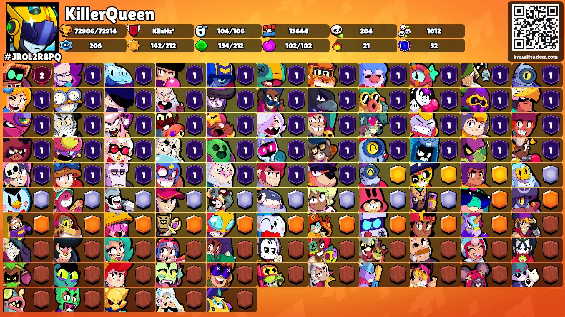 KillerQueen's Ranks