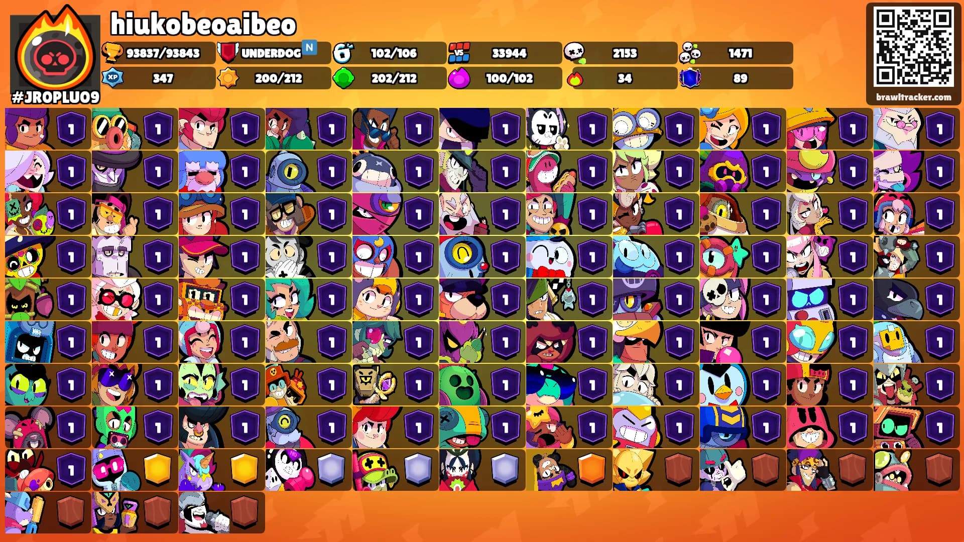 hiukobeoaibeo's Ranks