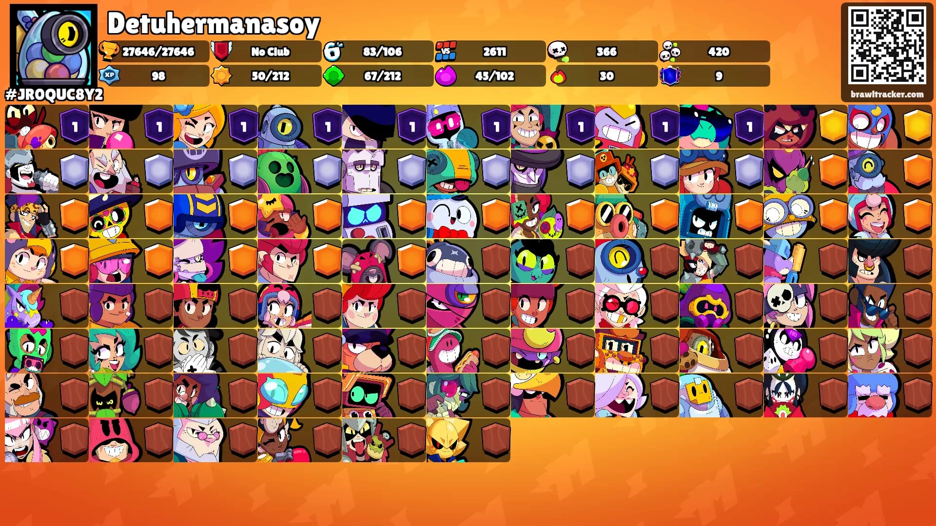 Detuhermanasoy's Ranks