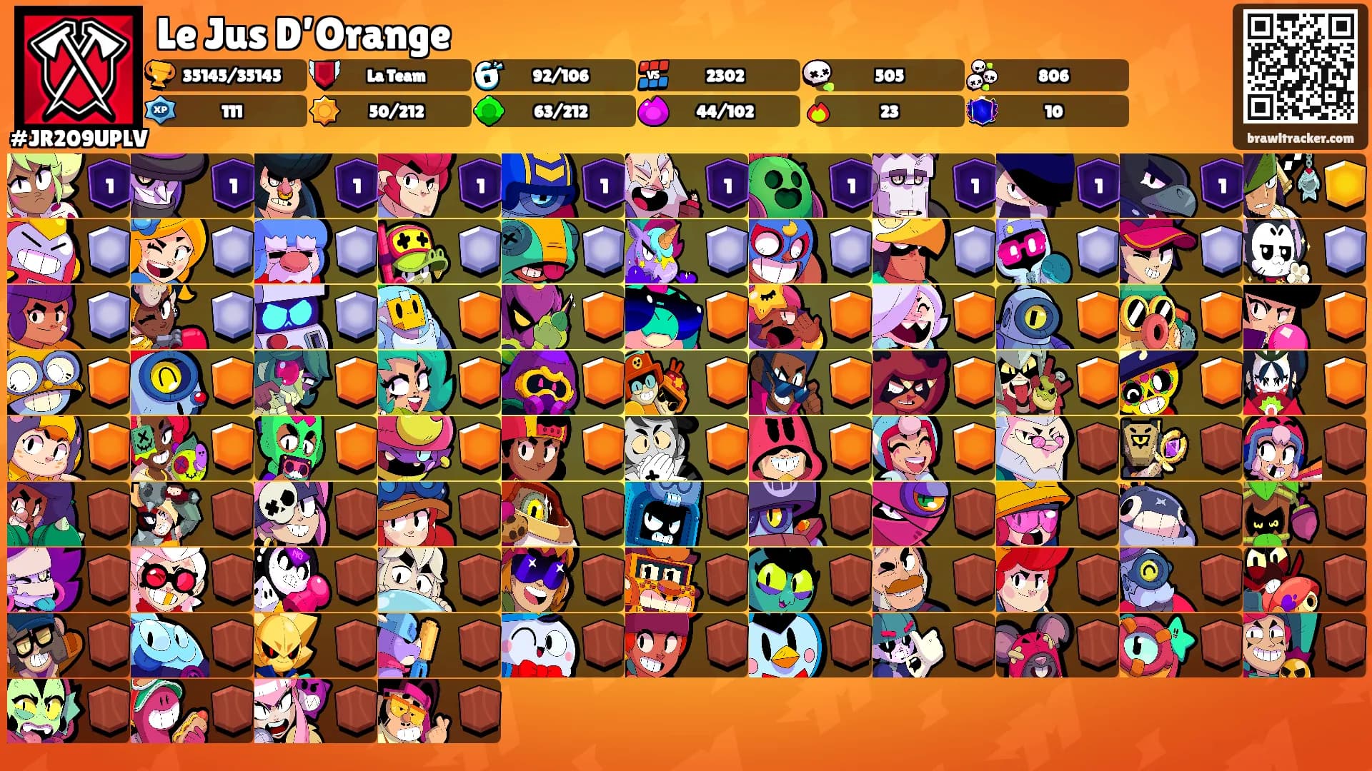 Le Jus D’Orange's Ranks