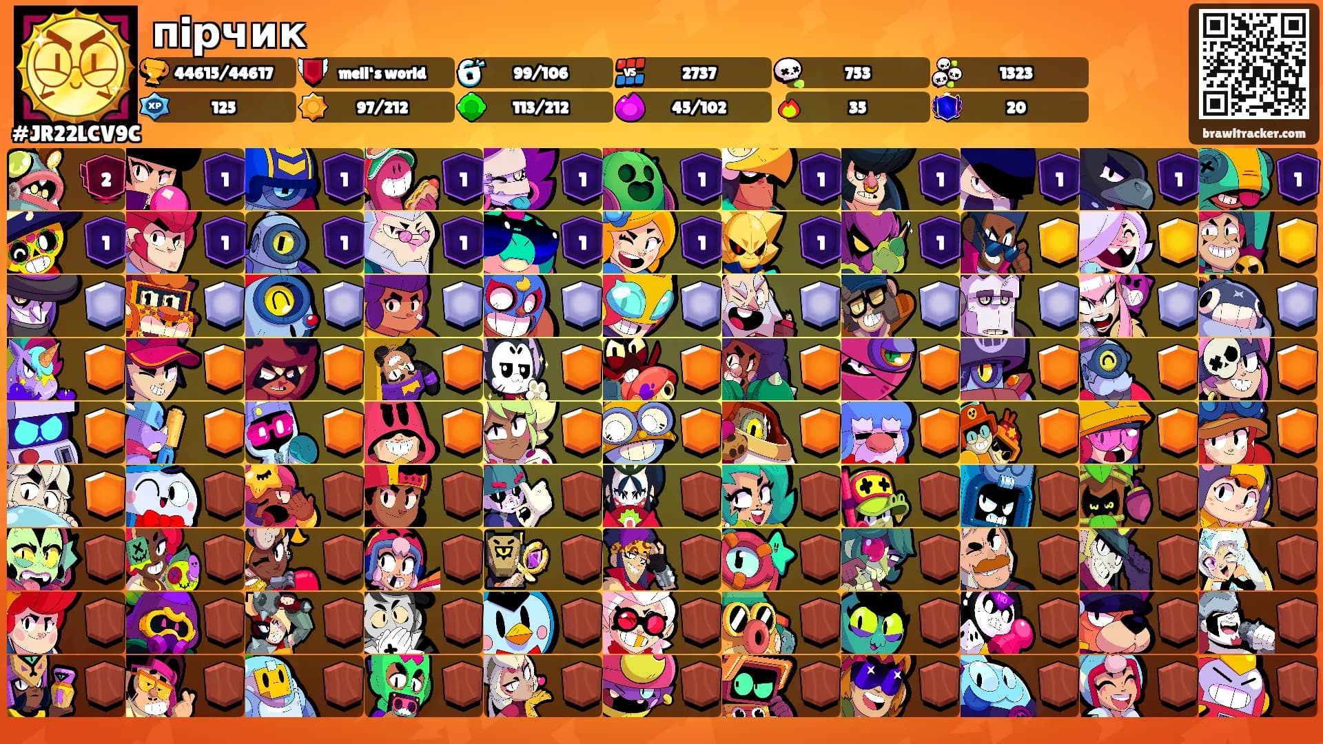 пiрчик's Ranks