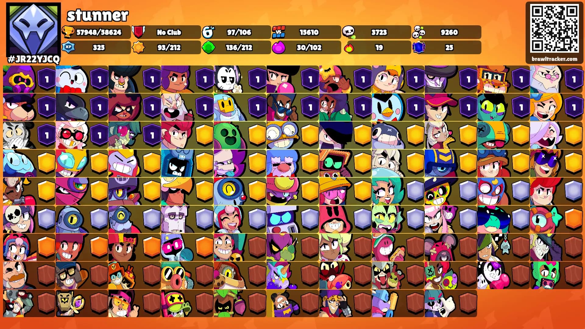 stunner's Ranks