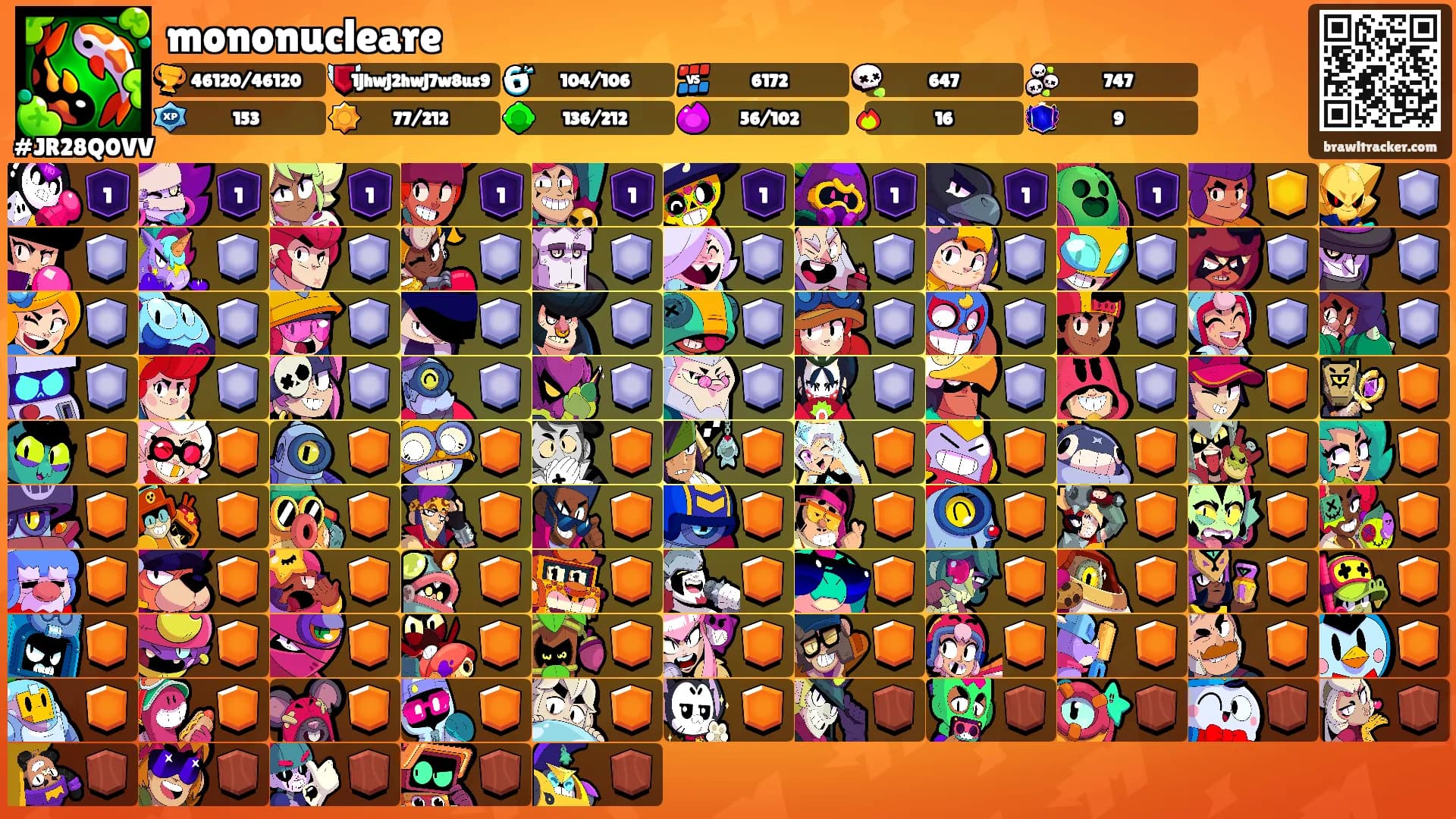 mononucleare's Ranks