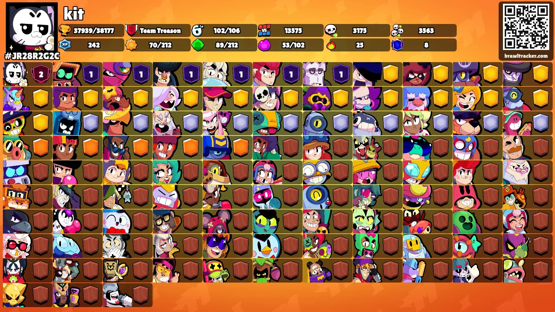 kit's Ranks