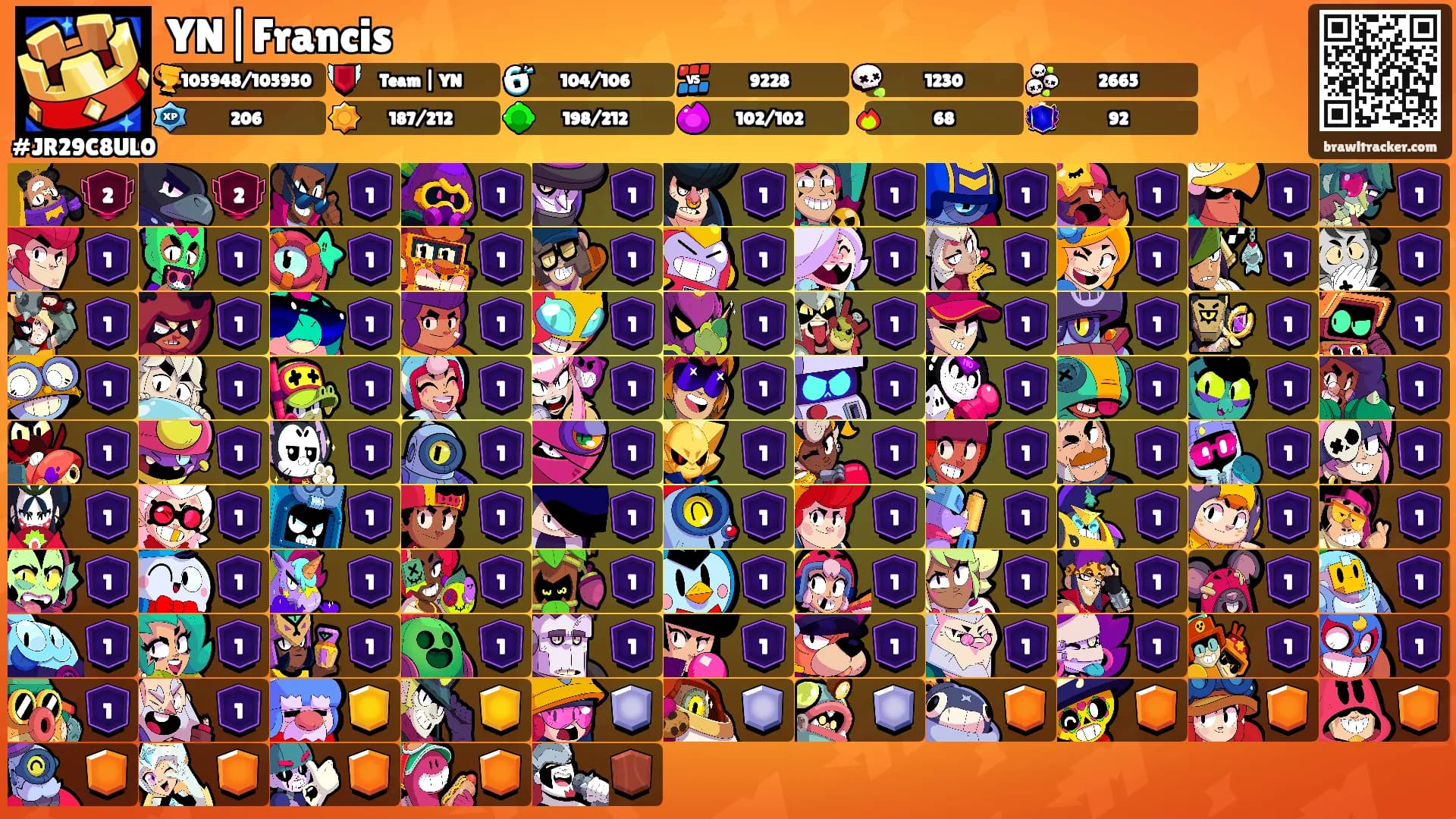 YN|Francis's Ranks