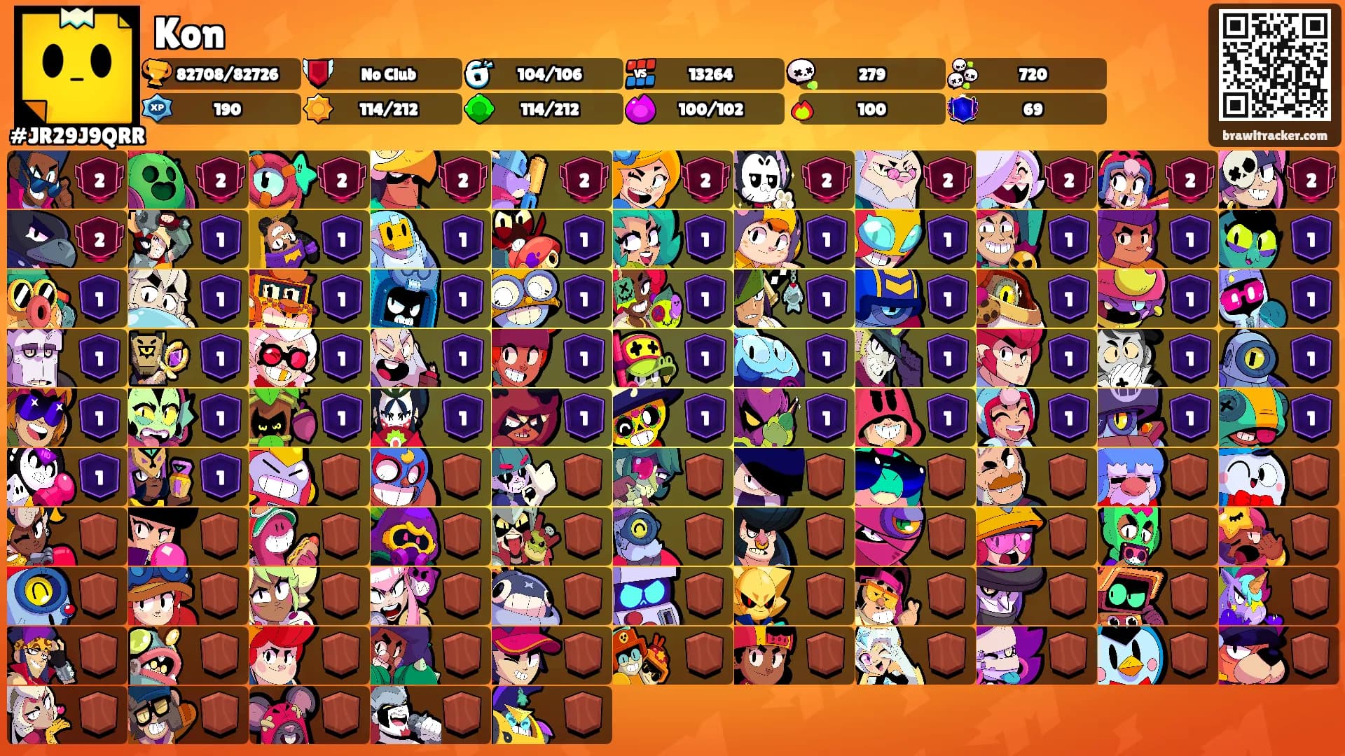 Kon's Ranks