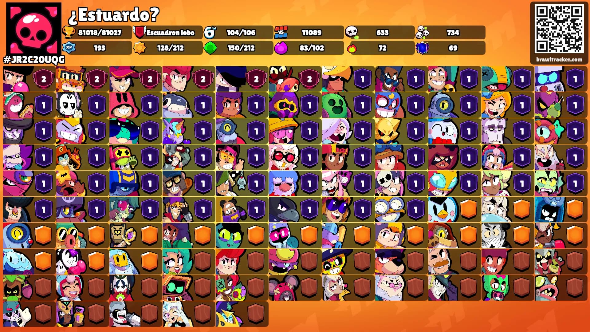 ¿Estuardo?'s Ranks