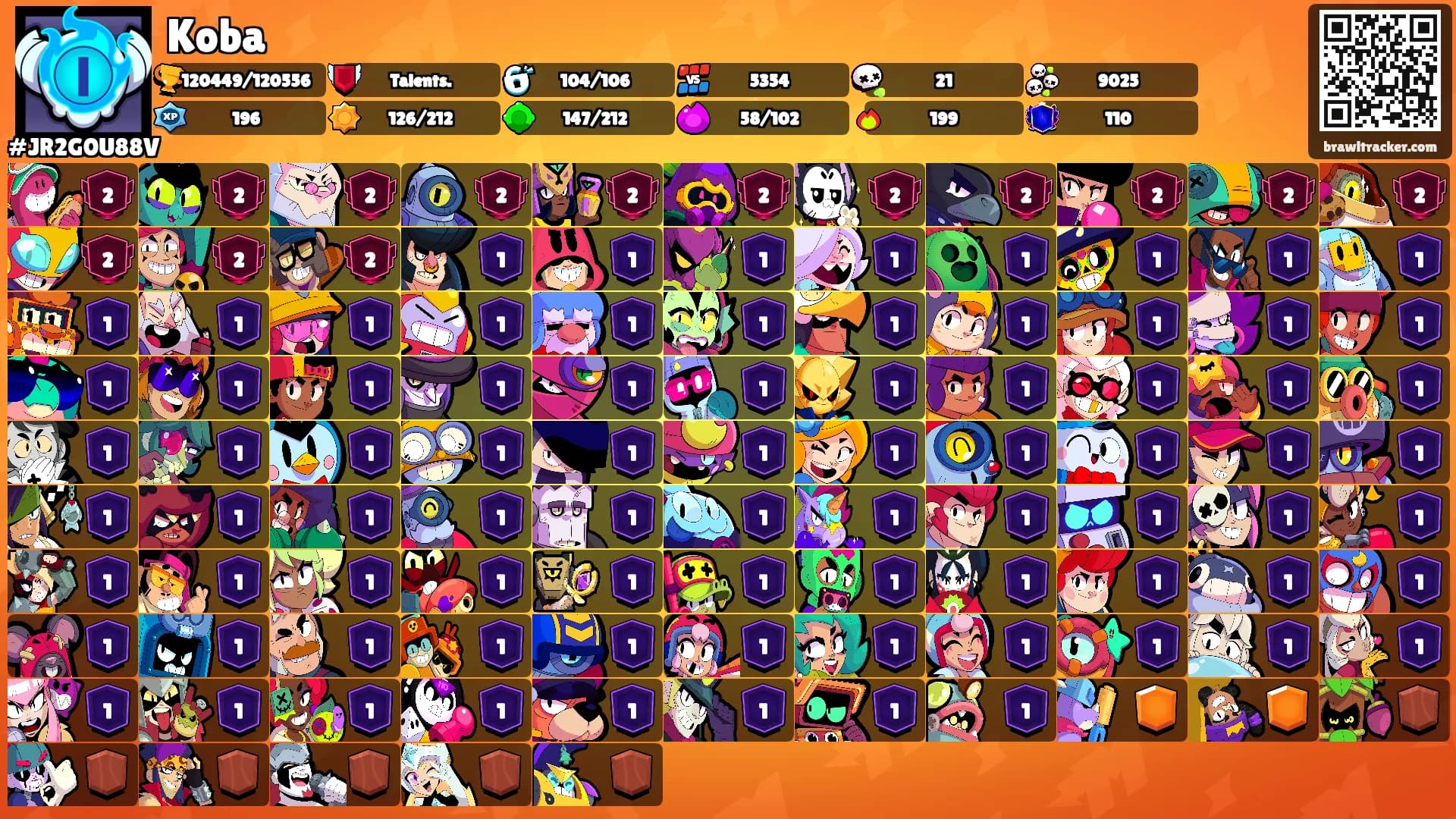 Koba's Ranks