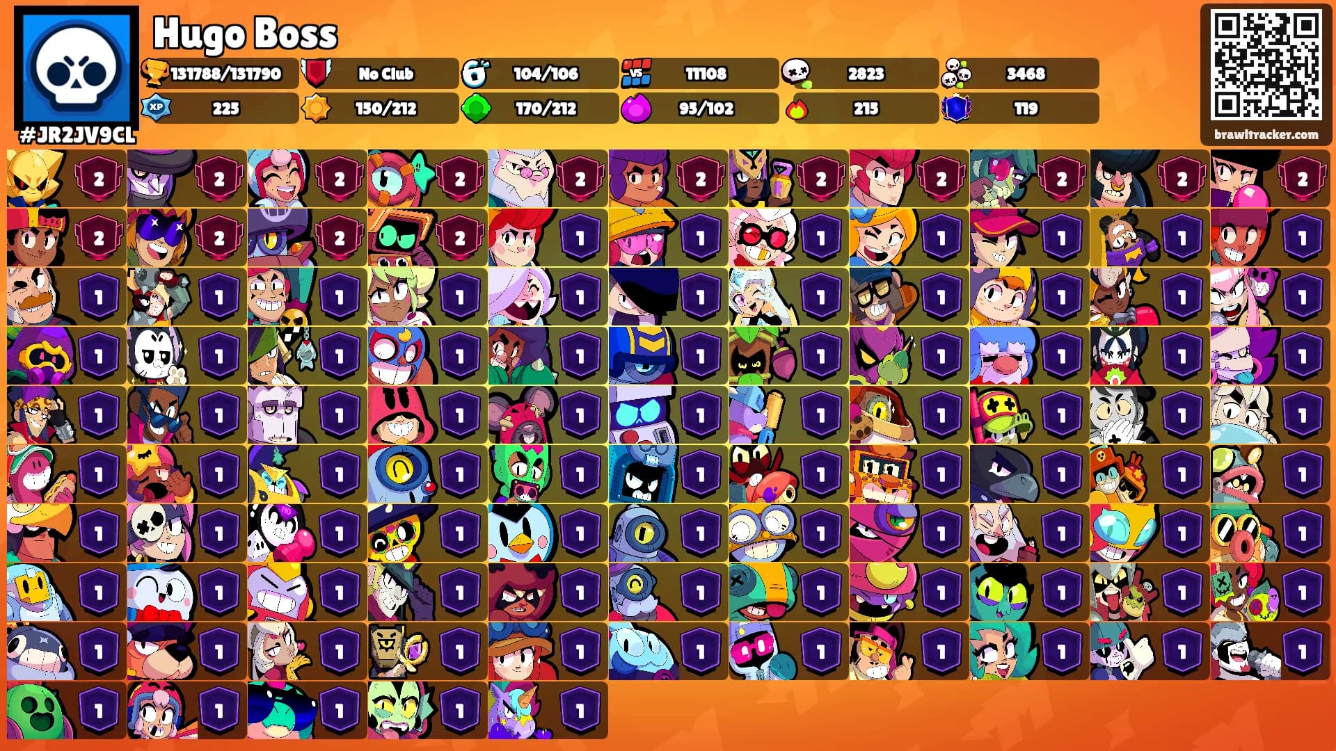 Hugo Boss's Ranks