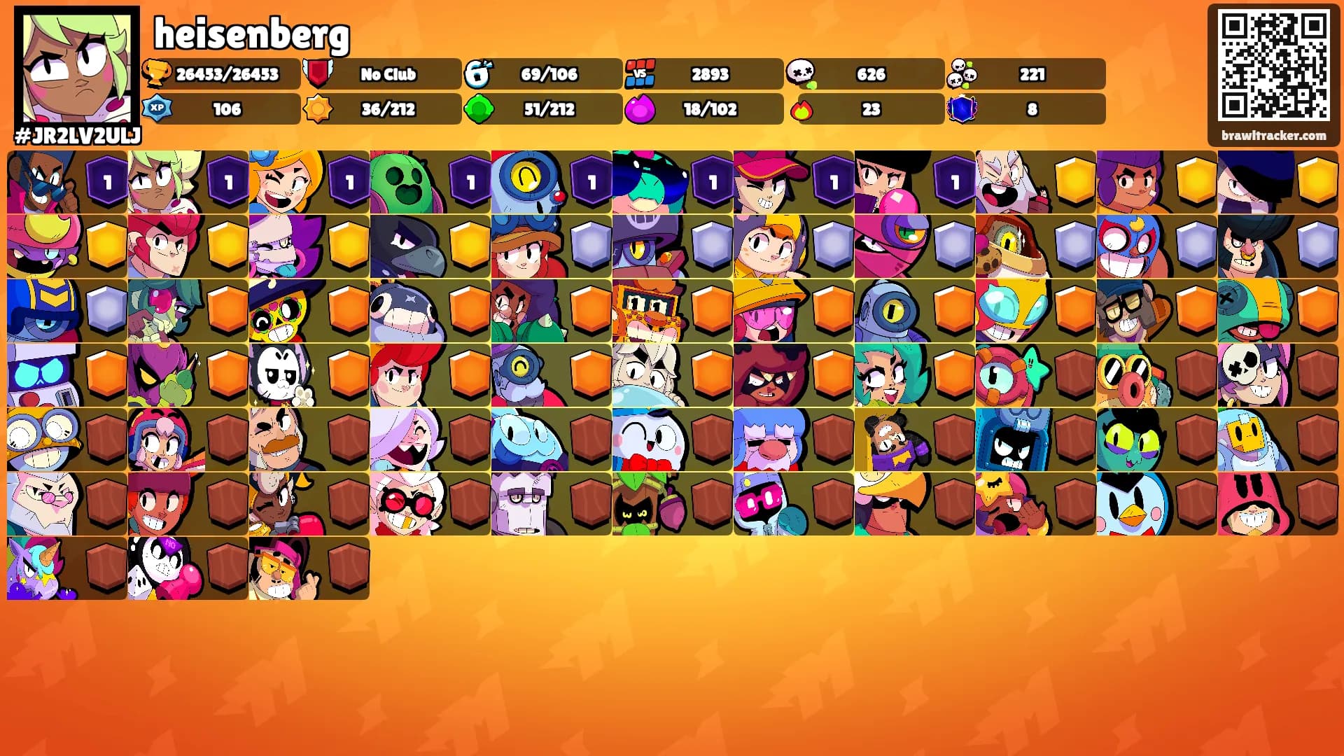 heisenberg's Ranks