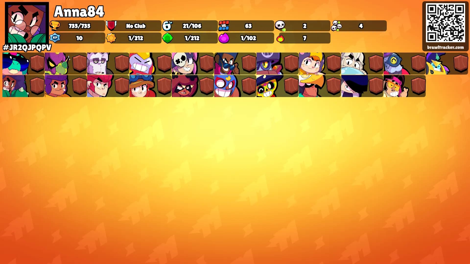 Anna84's Ranks