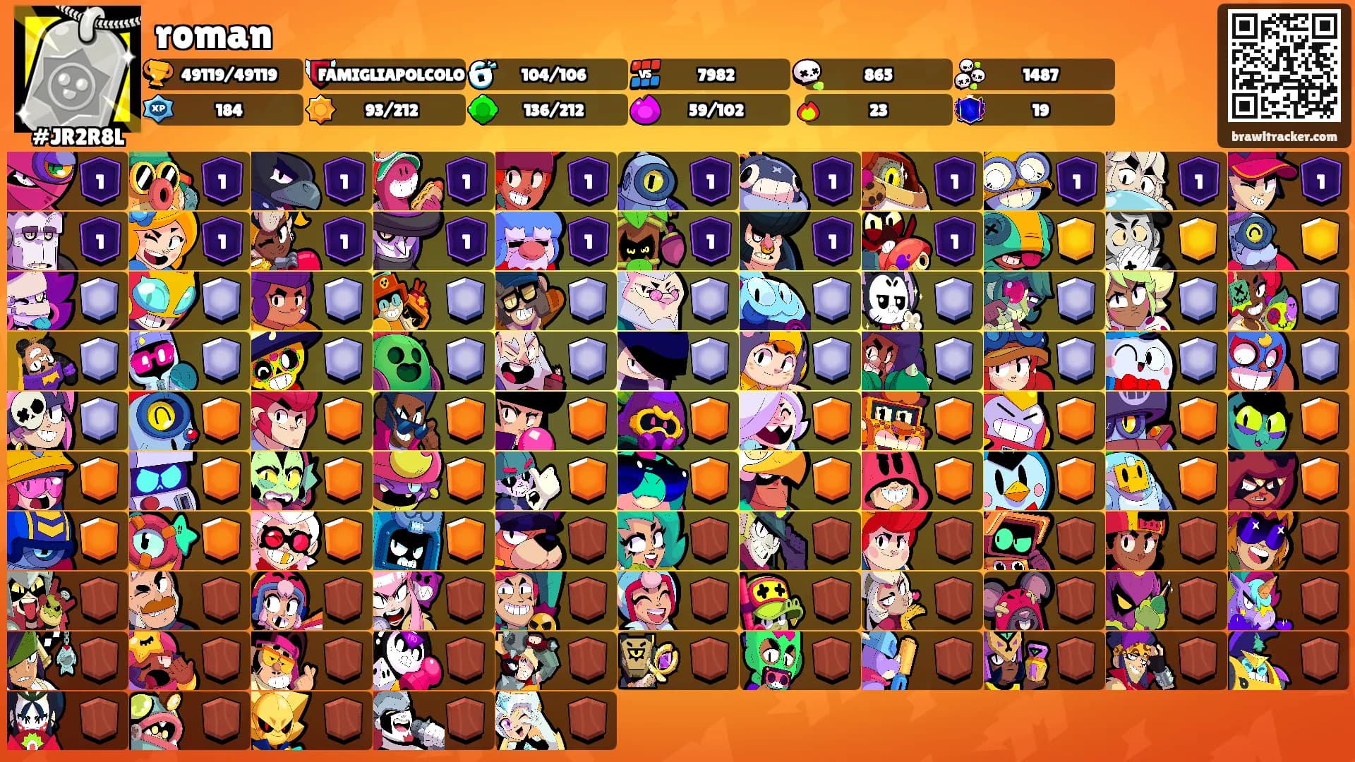 roman's Ranks
