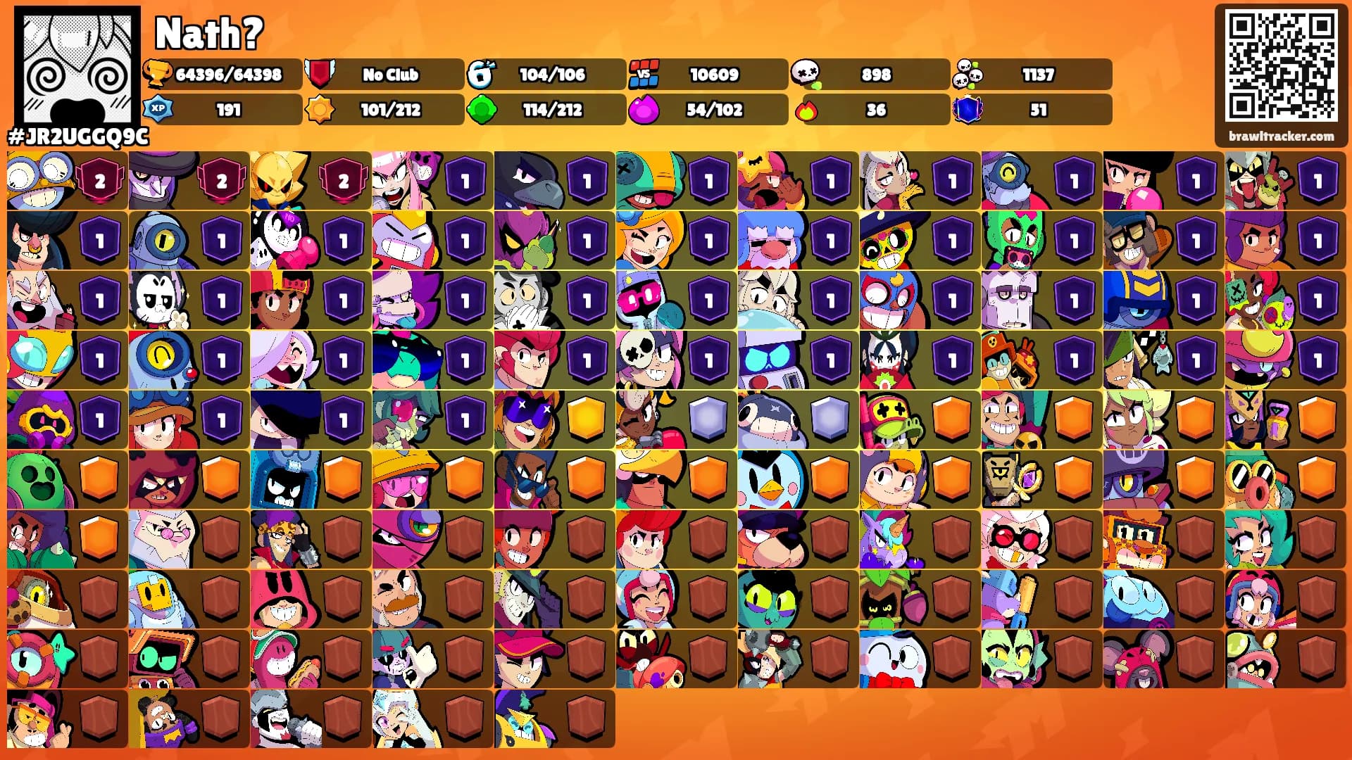 Nath?'s Ranks