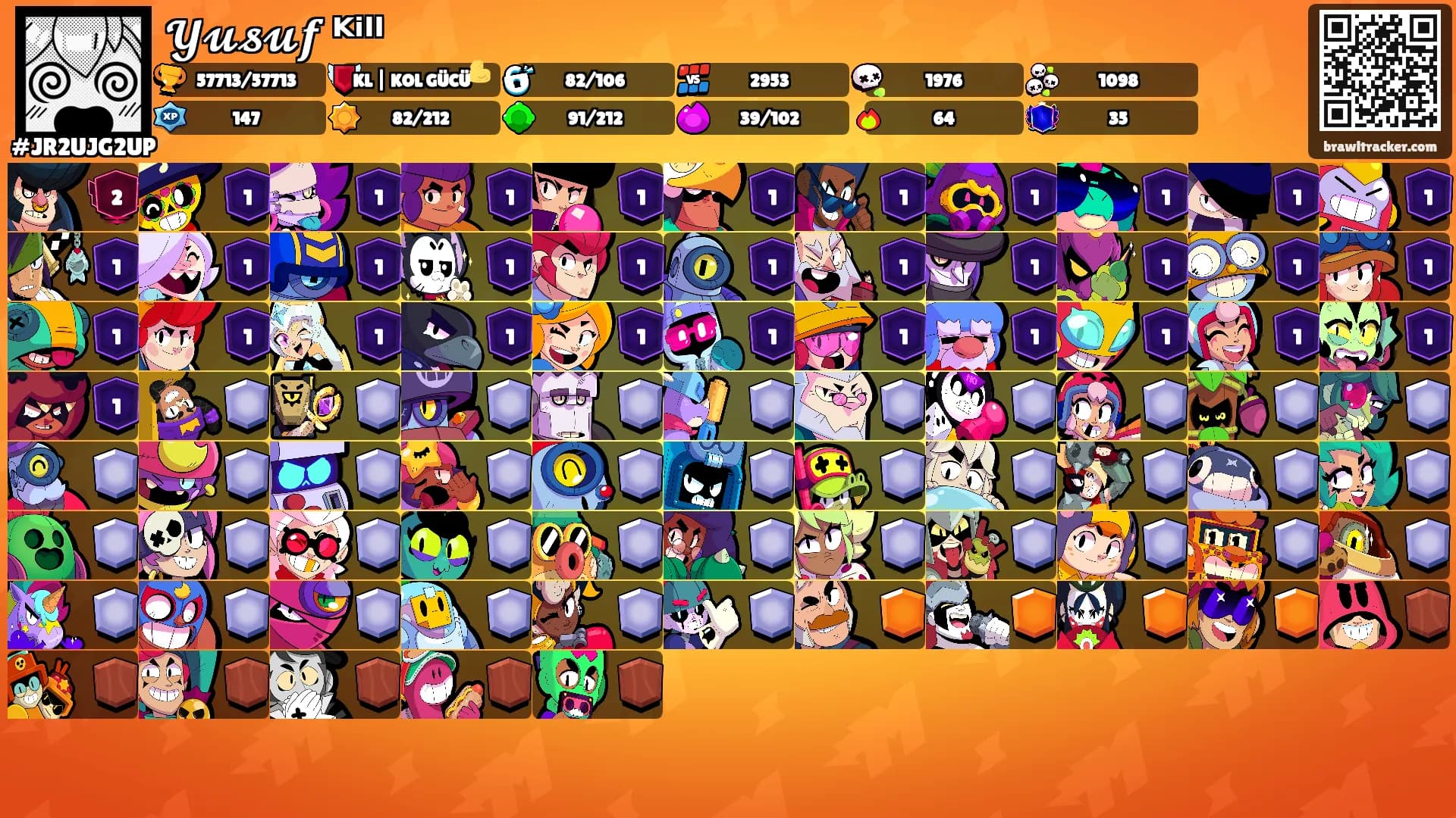 𝓨𝓾𝓼𝓾𝒇 ᴷⁱˡˡ's Ranks