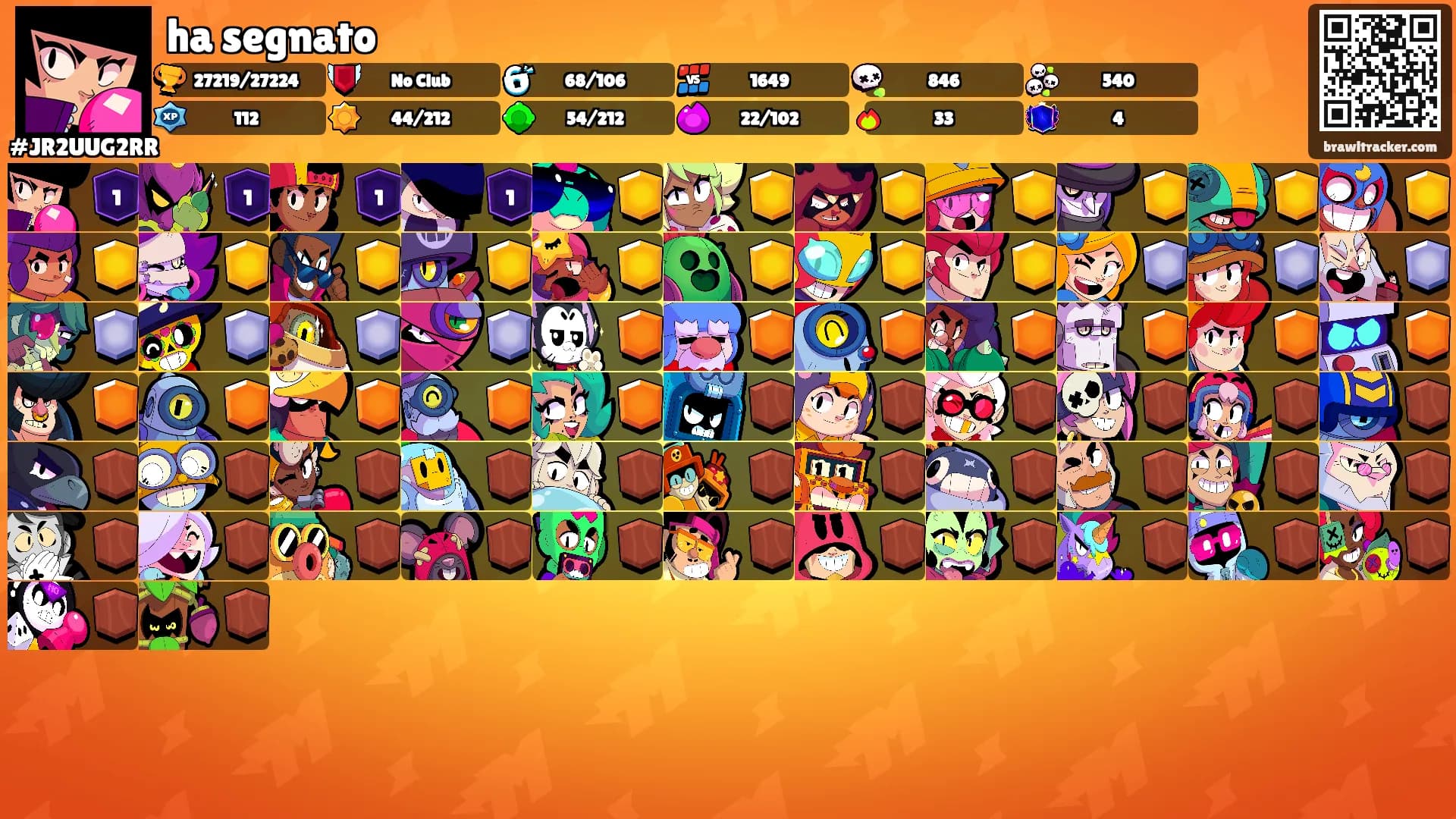 ha segnato's Ranks