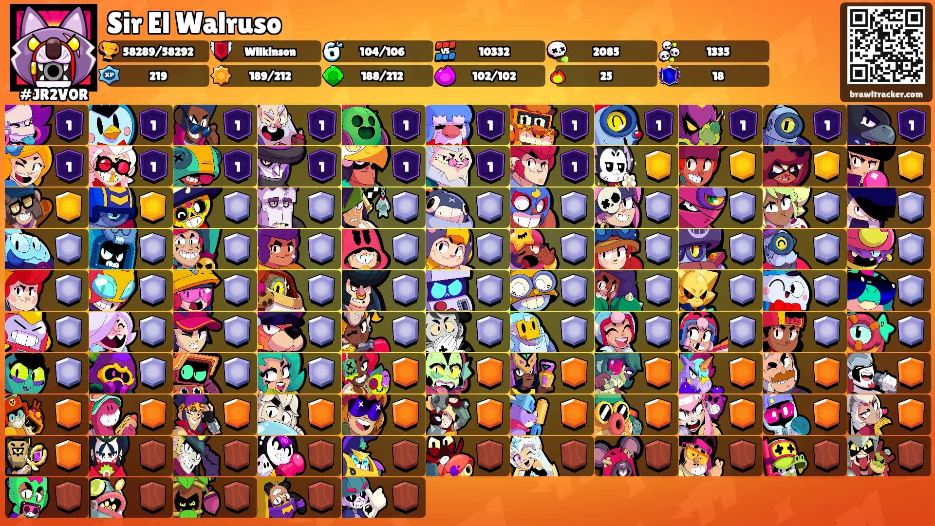 Sir El Walruso's Ranks
