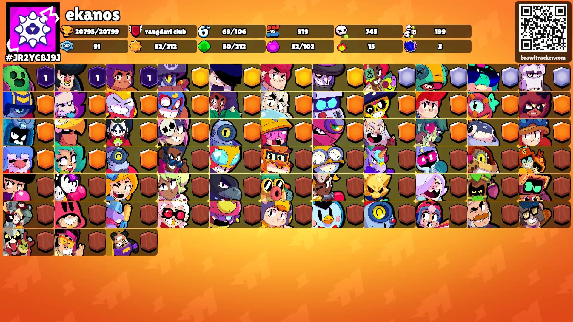 ekanos's Ranks