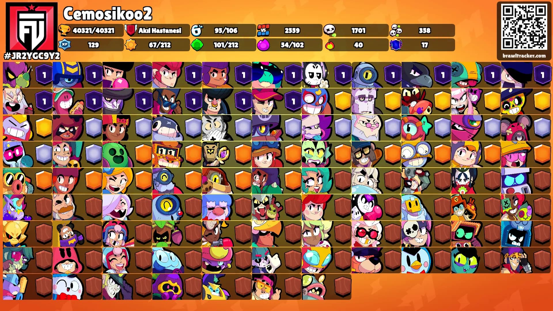 Cemosikoo2's Ranks