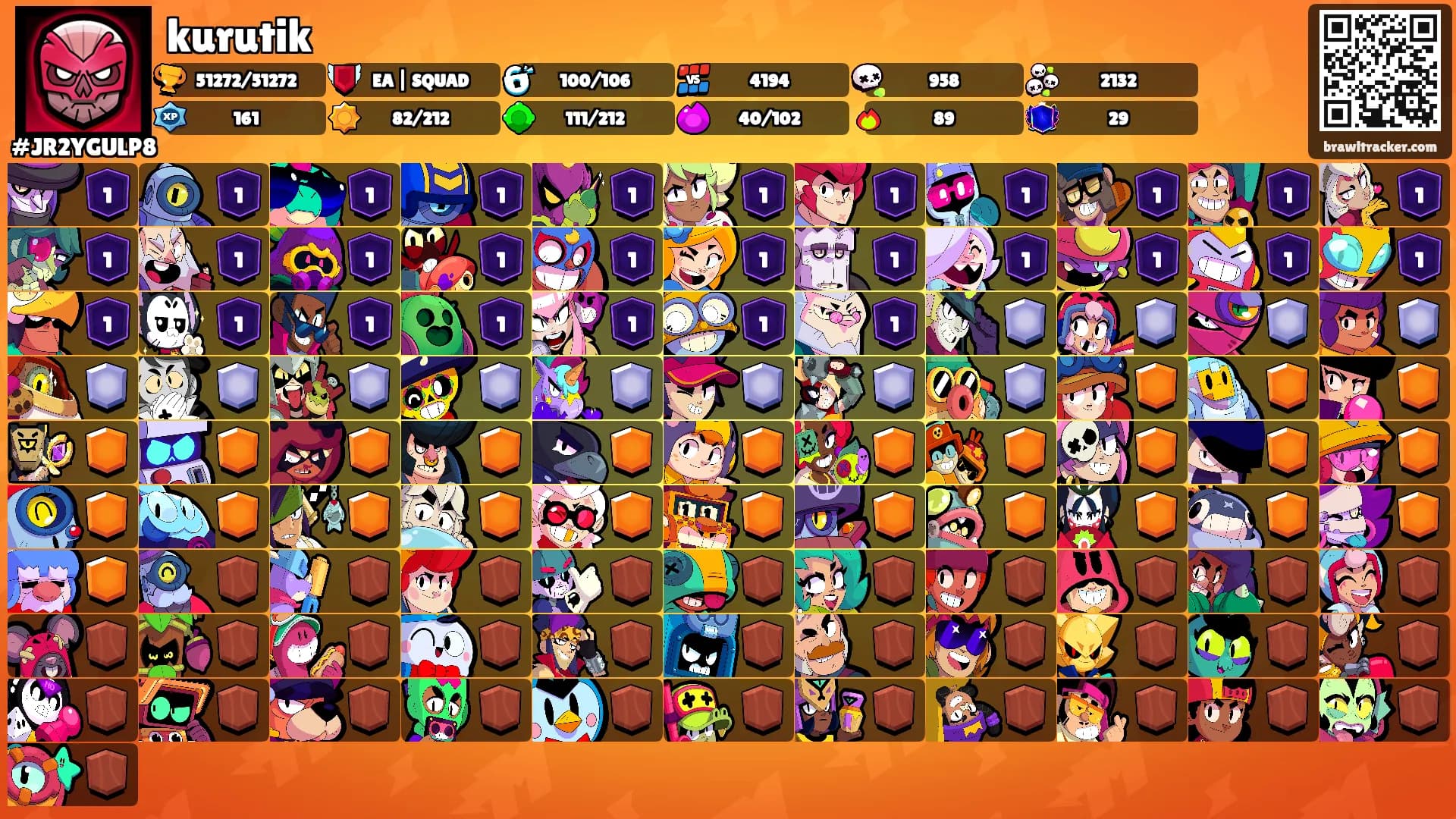 kurutik's Ranks