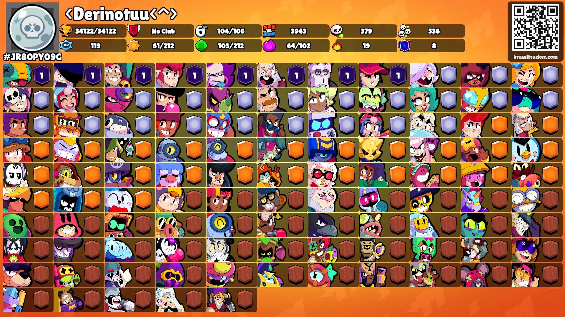 <Derinotuu<^>'s Ranks