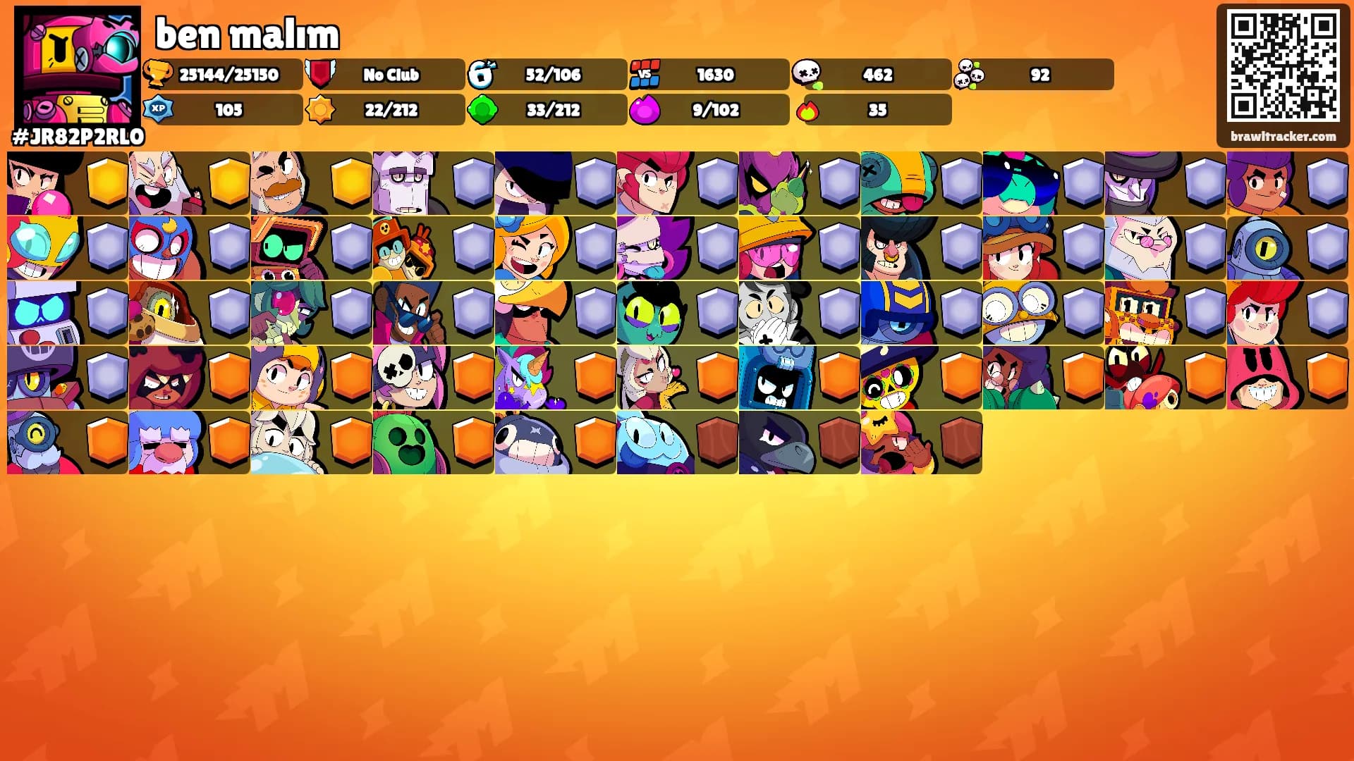 ben malım's Ranks