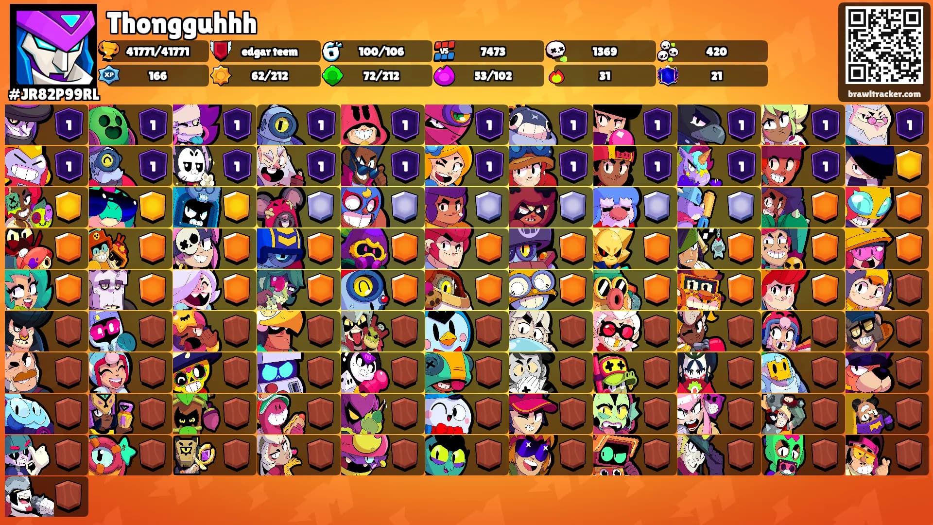 Thongguhhh's Ranks