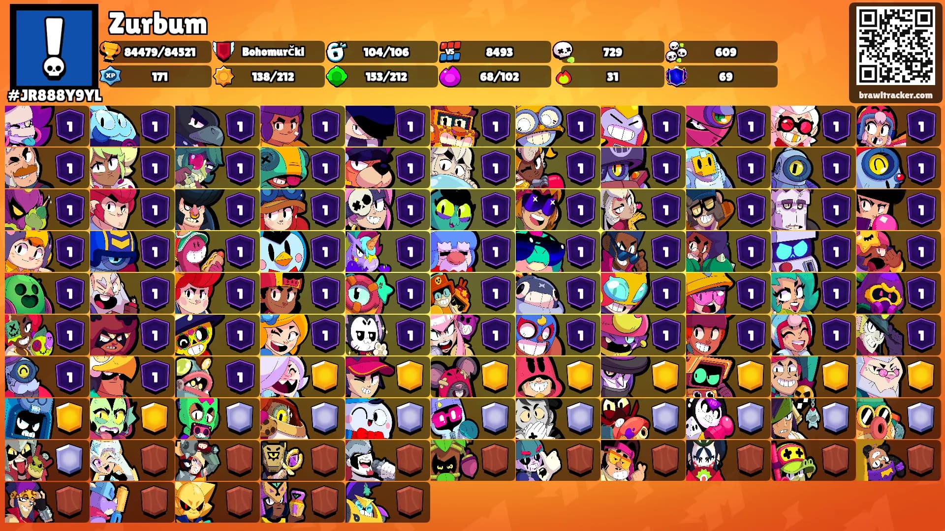 Zurbum's Ranks