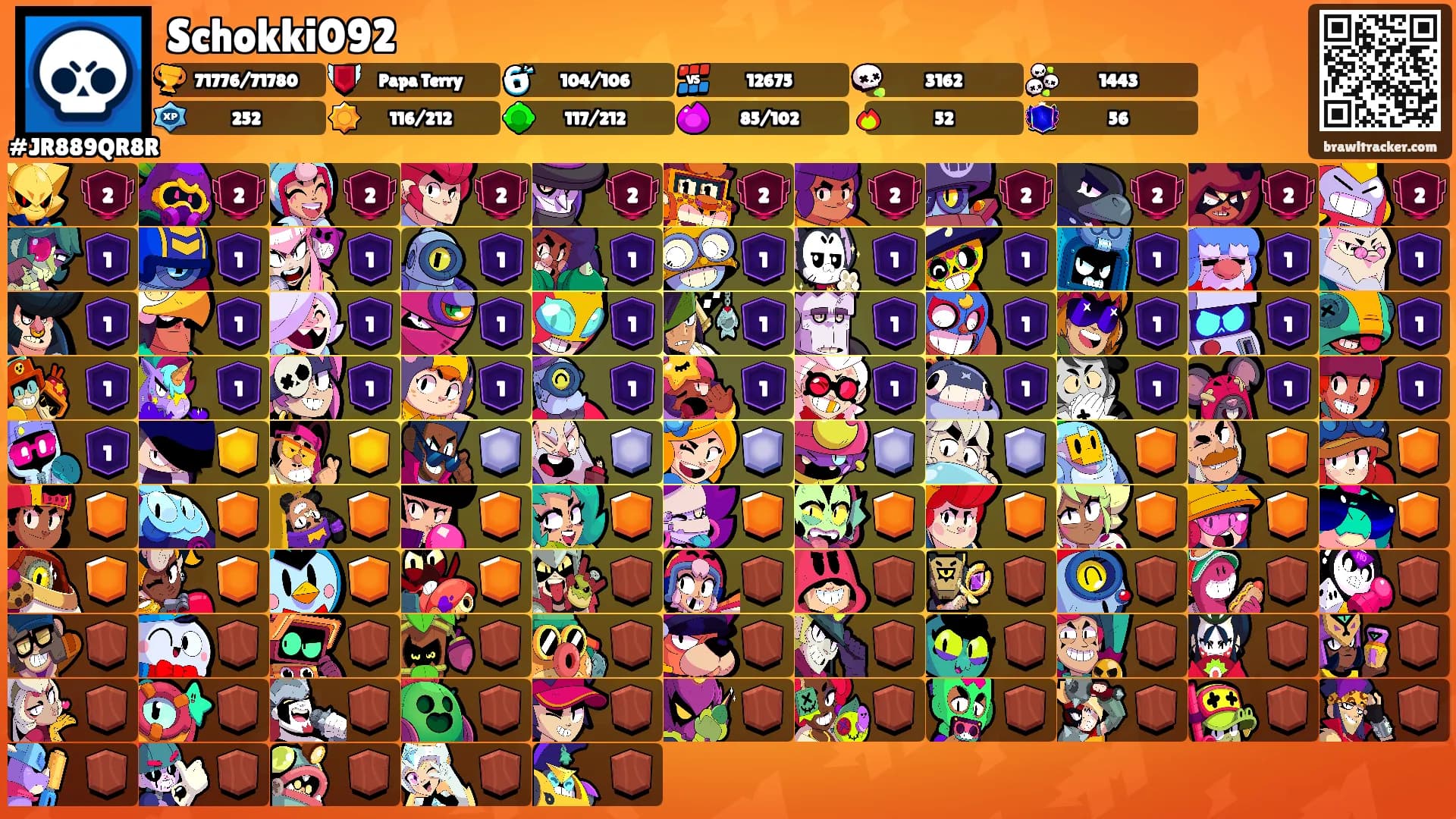 Schokki092's Ranks