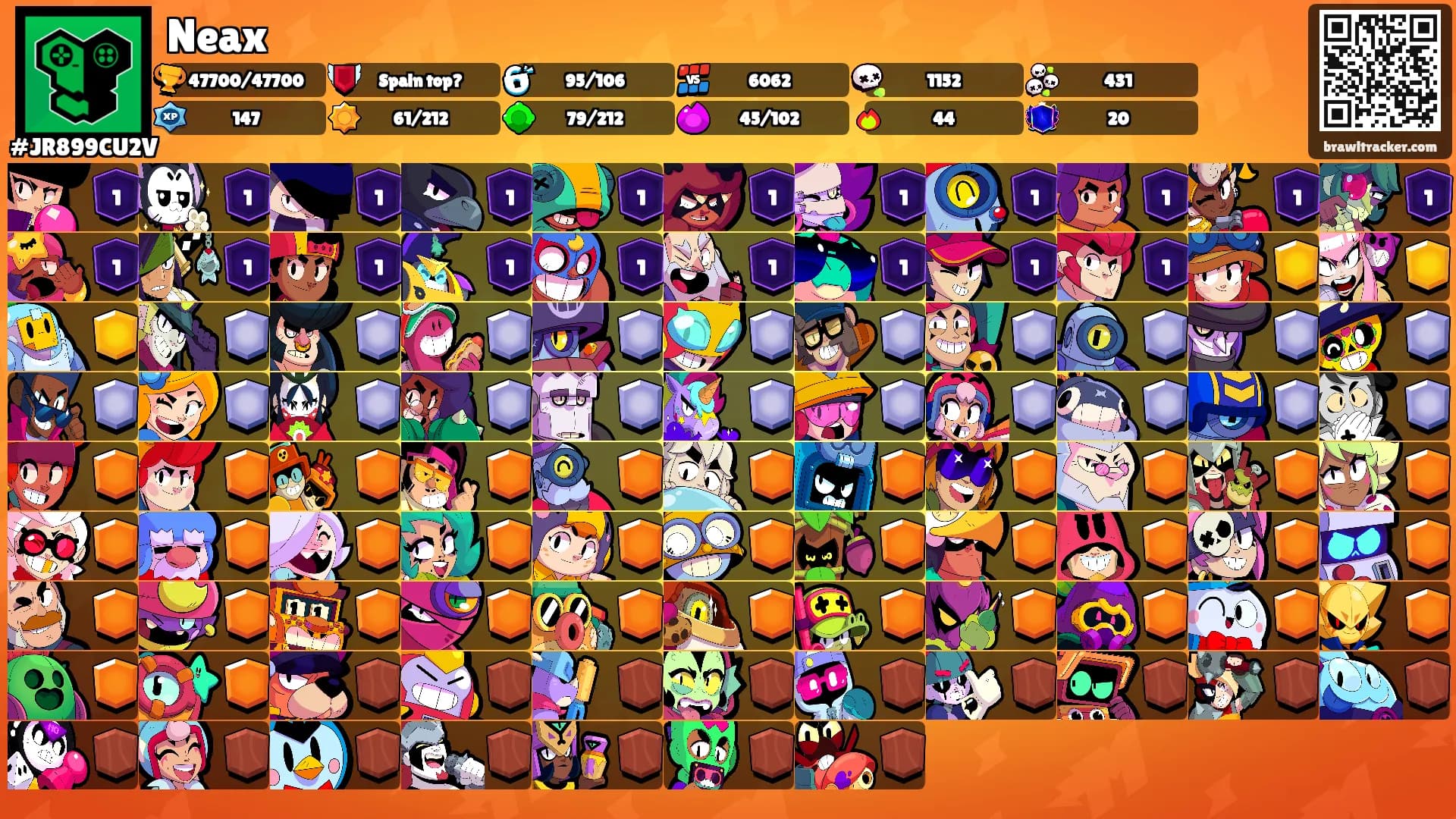 Neax's Ranks
