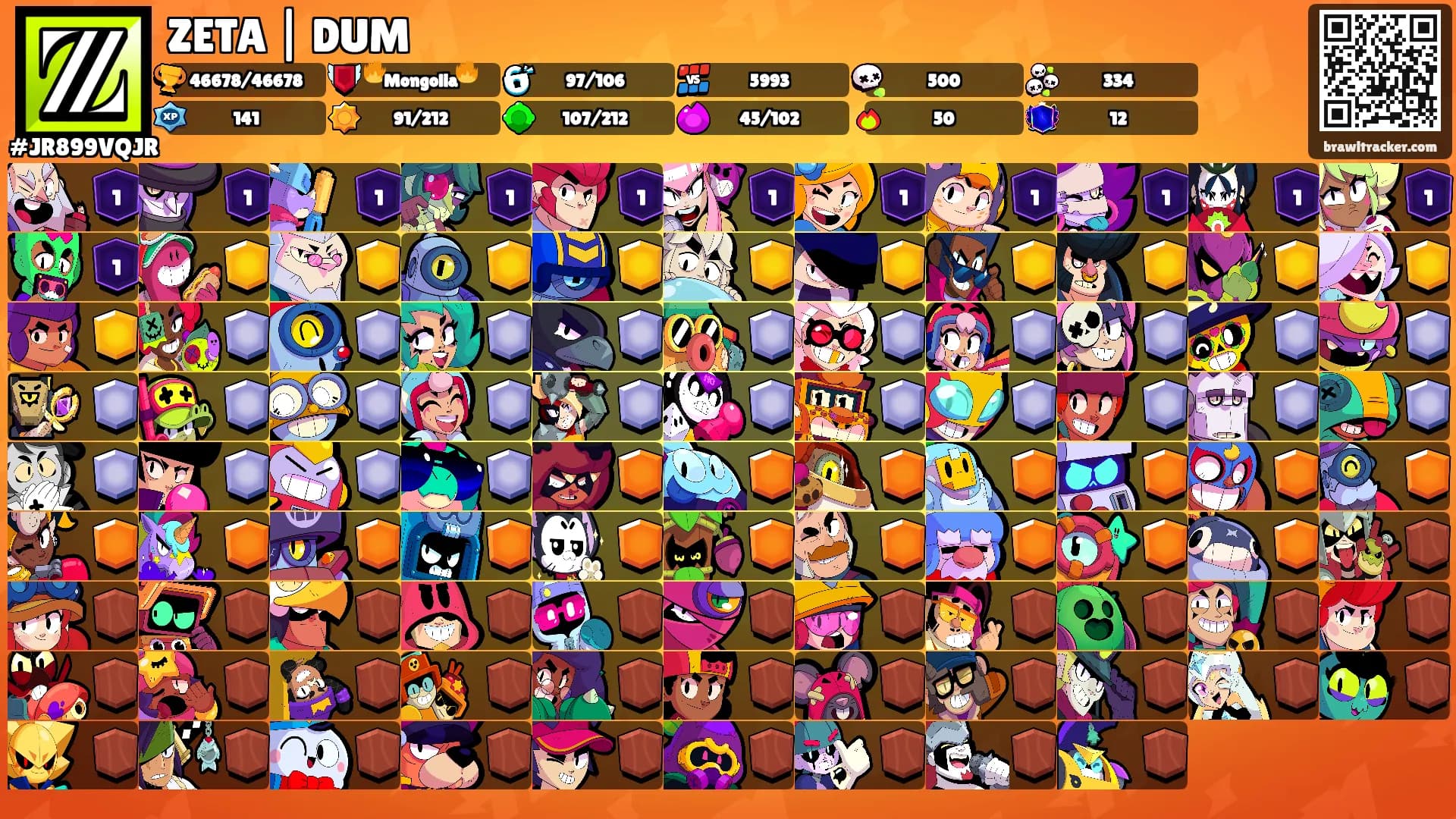 ZETA | DUM's Ranks