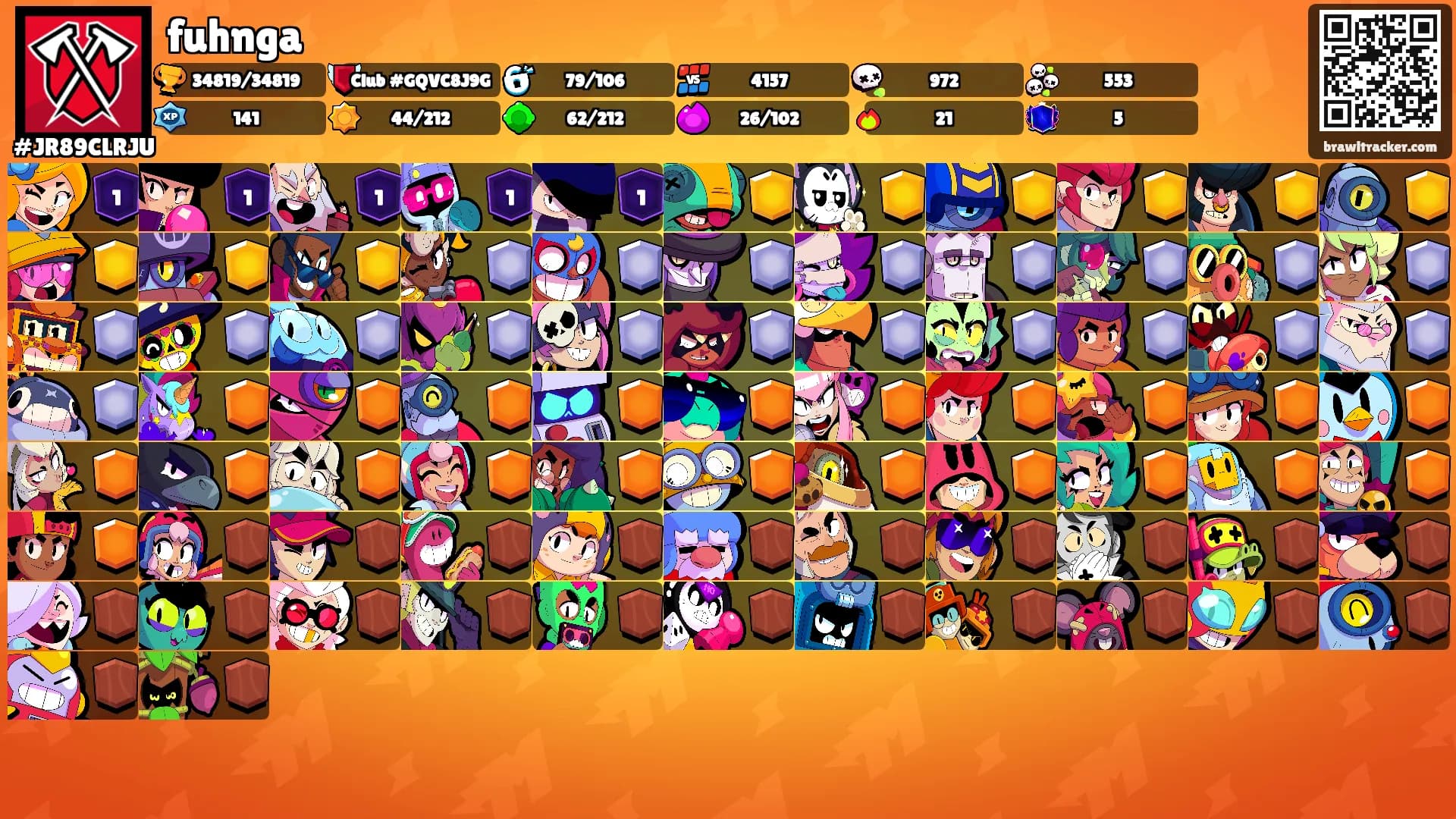 fuhnga's Ranks