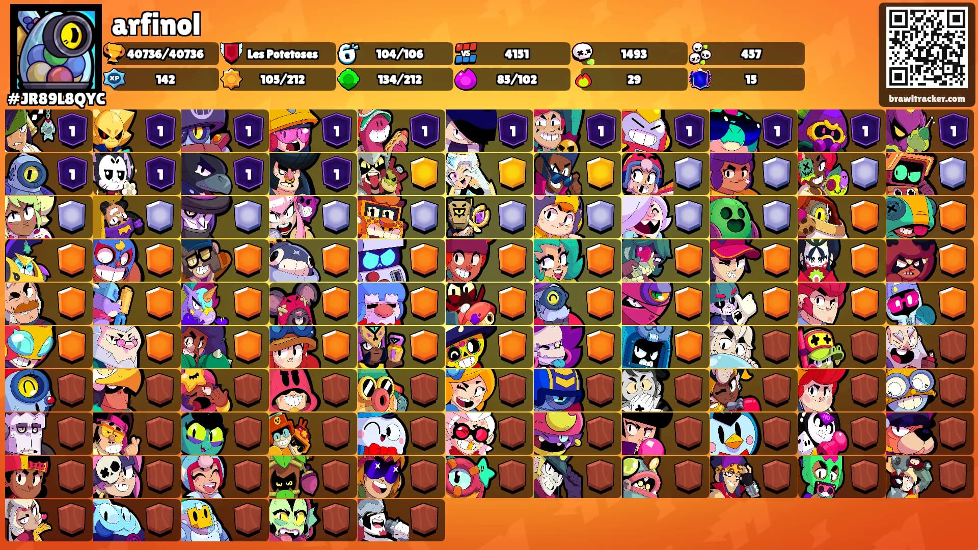 arfinol's Ranks