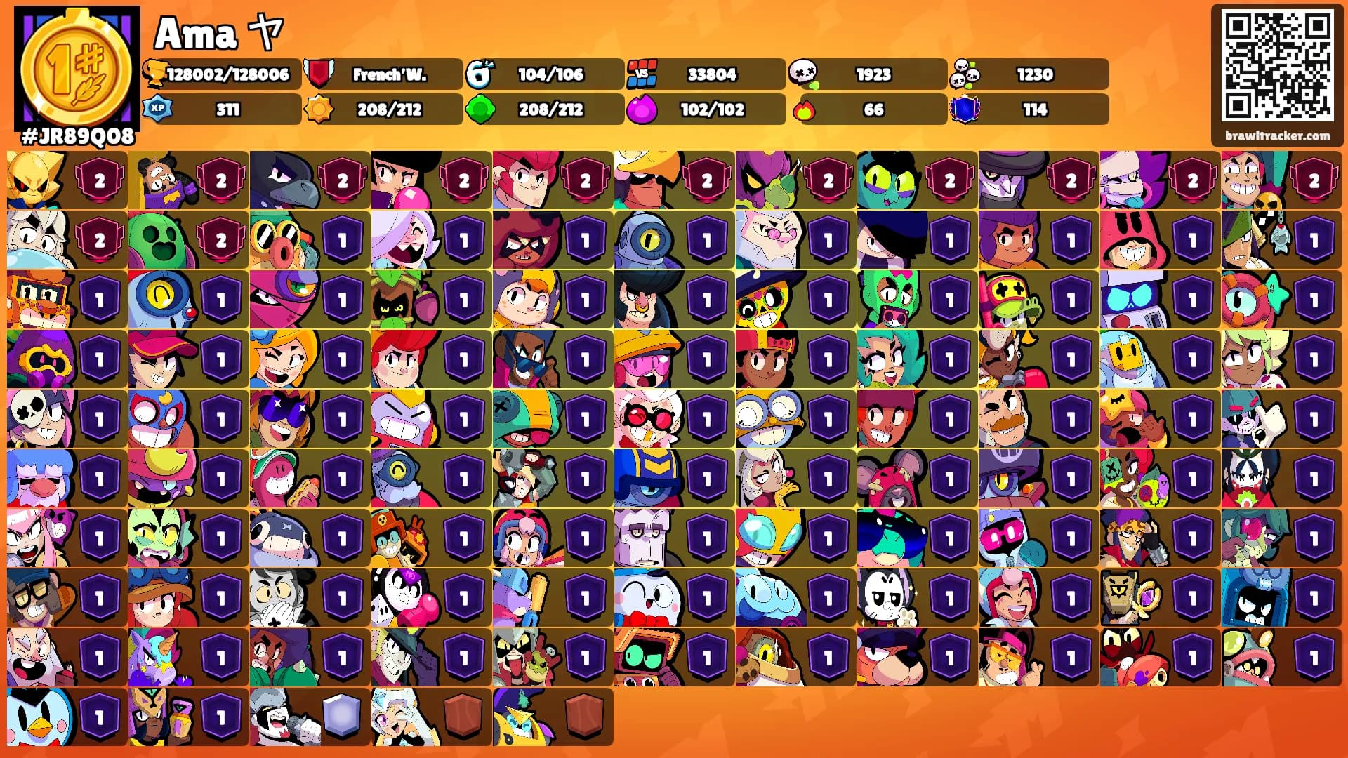 Ama ヤ's Ranks