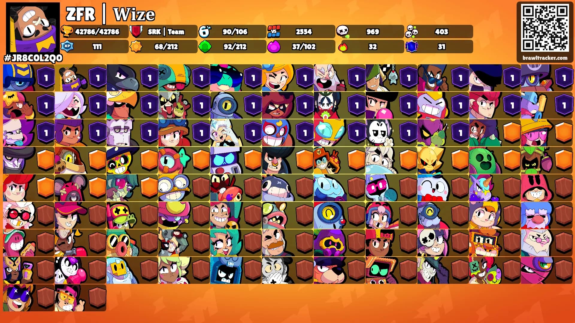 ZFR | 𝐖𝐢𝐳𝐞's Ranks