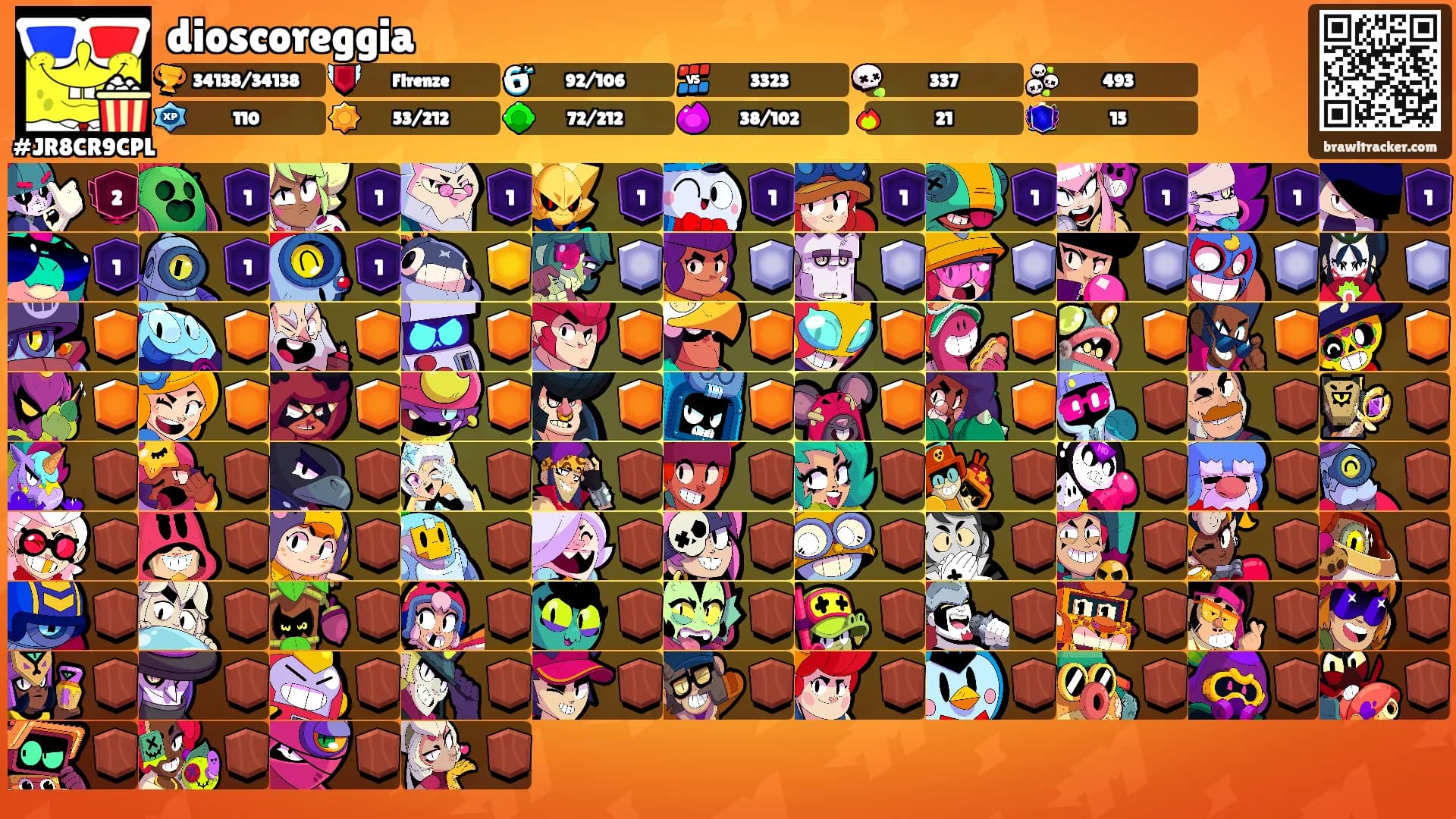 dioscoreggia's Ranks