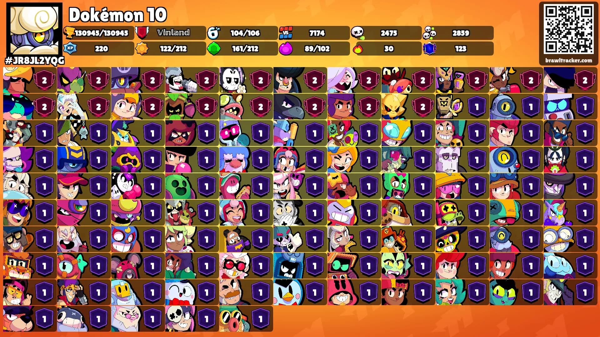 Dokémon 10's Ranks