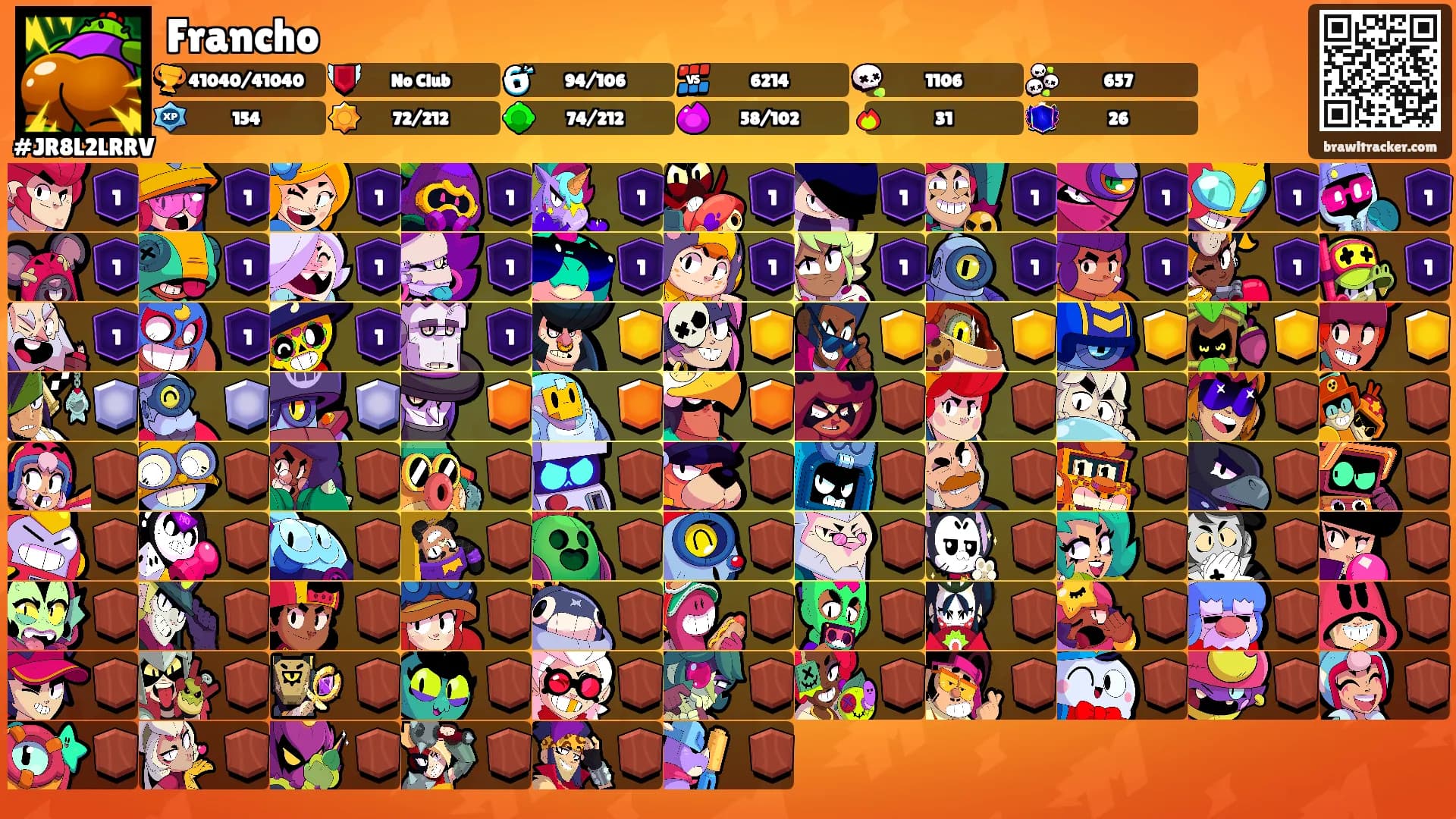 Francho's Ranks