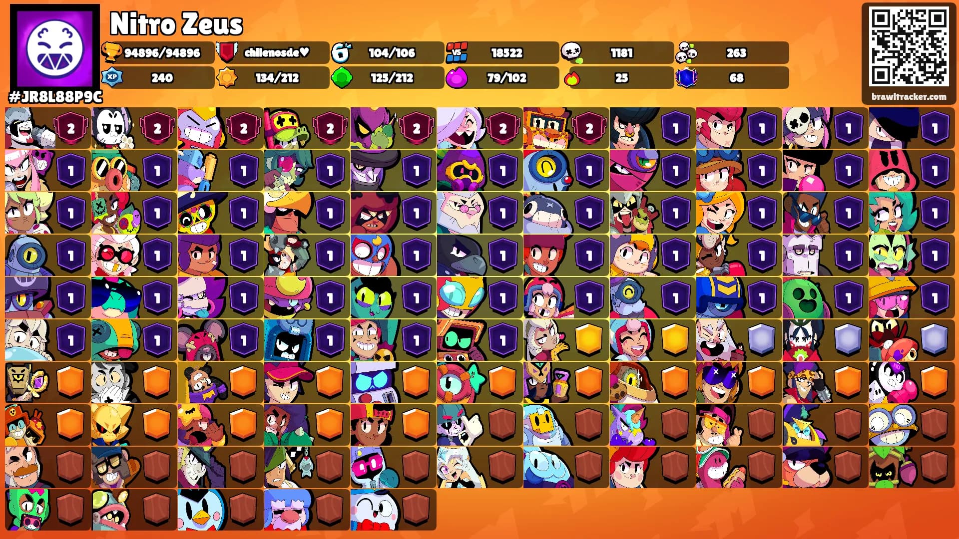 Nitro Zeus's Ranks