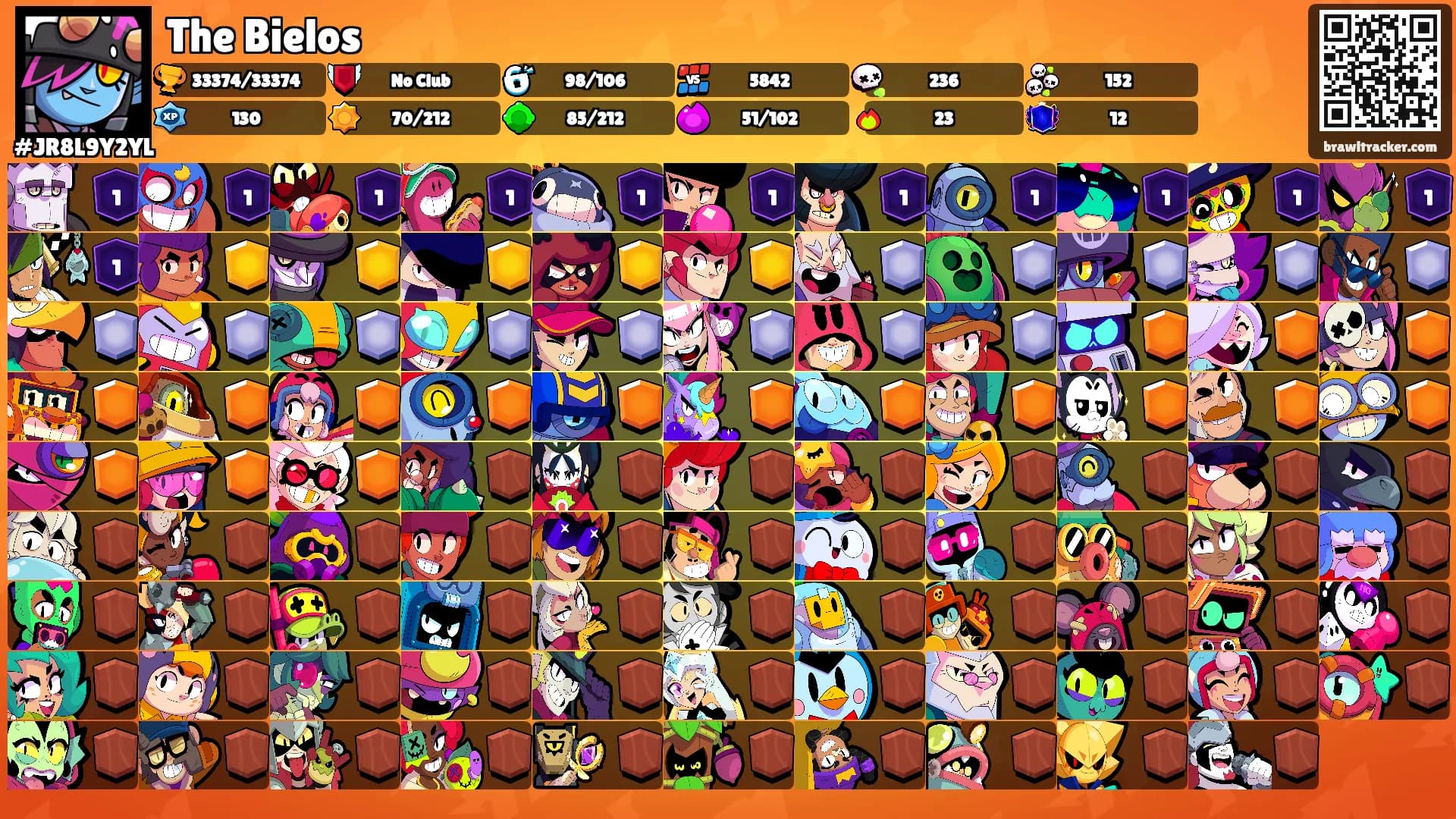 The Bielos's Ranks