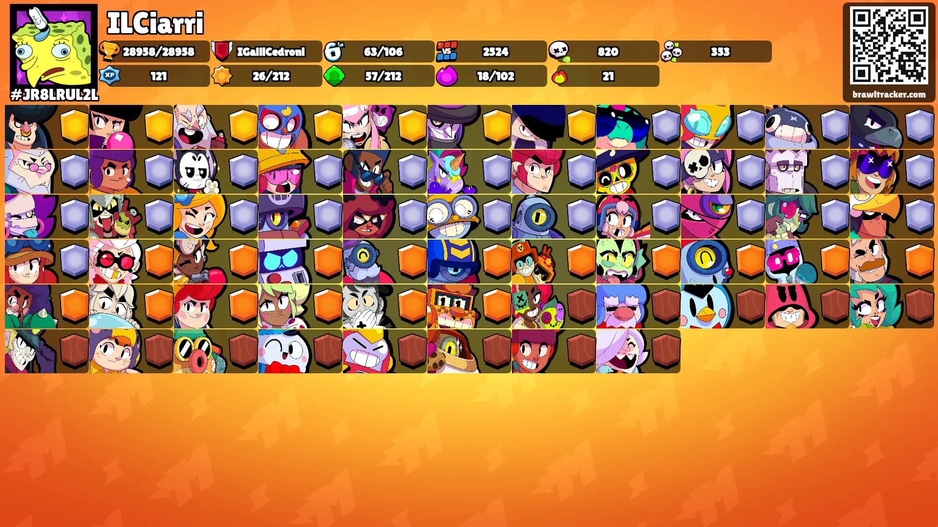 ILCiarri's Ranks