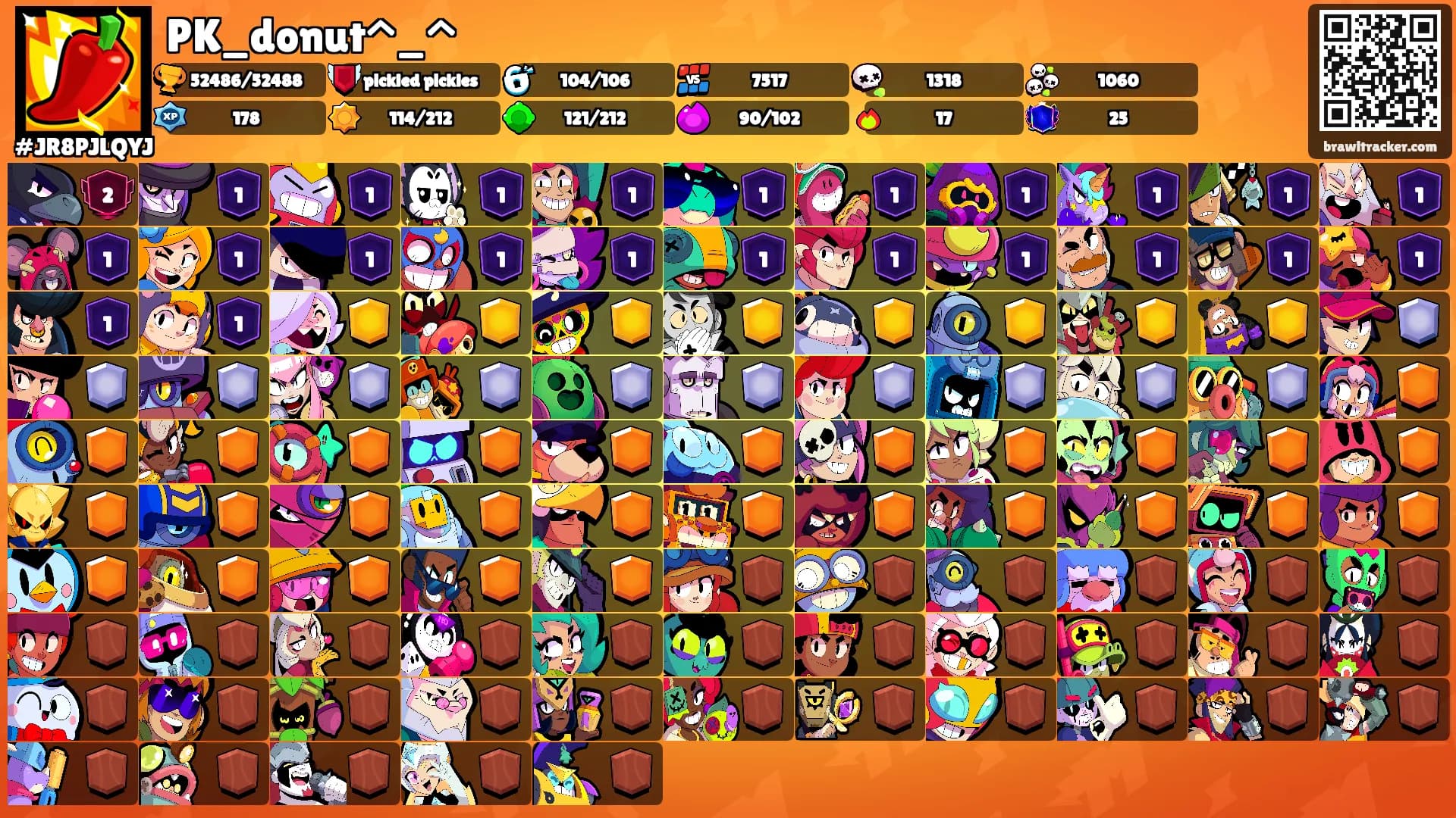 PK_donut^_^'s Ranks