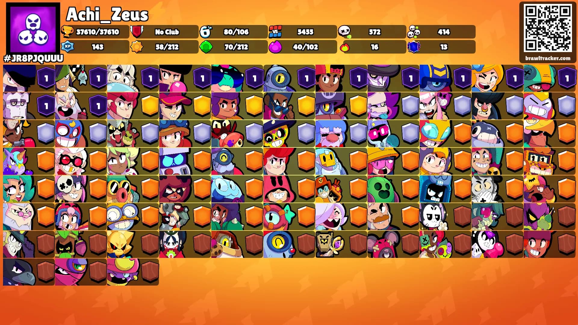 Achi_Zeus⚡'s Ranks