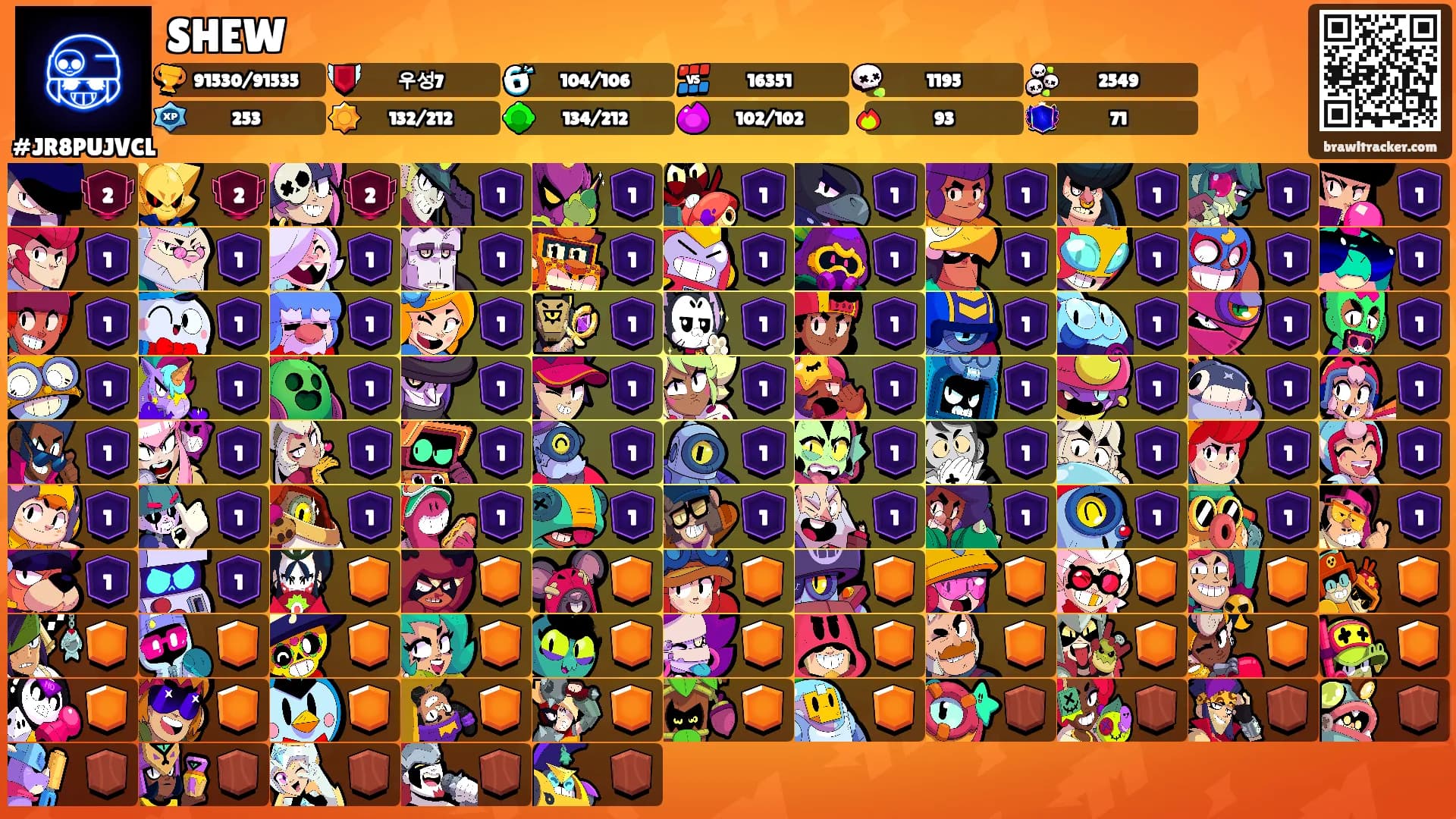 SHEW's Ranks