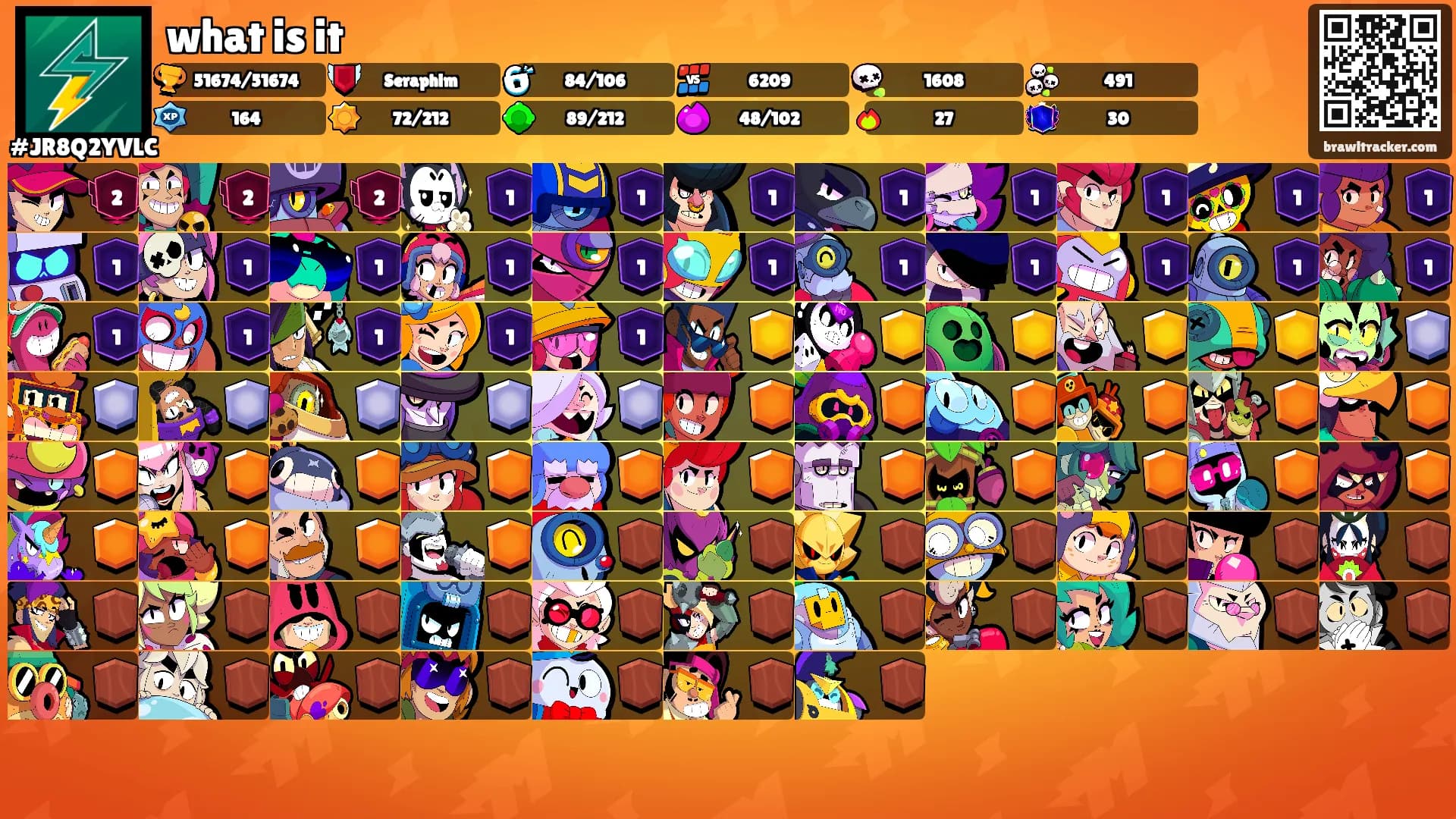 what is it's Ranks