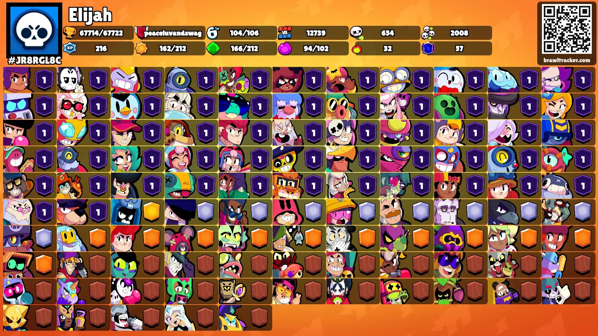 Elijah's Ranks